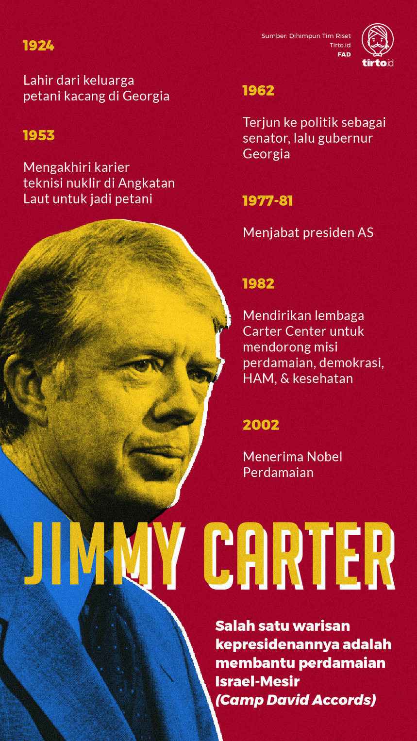 Infografik Jimmy Carter