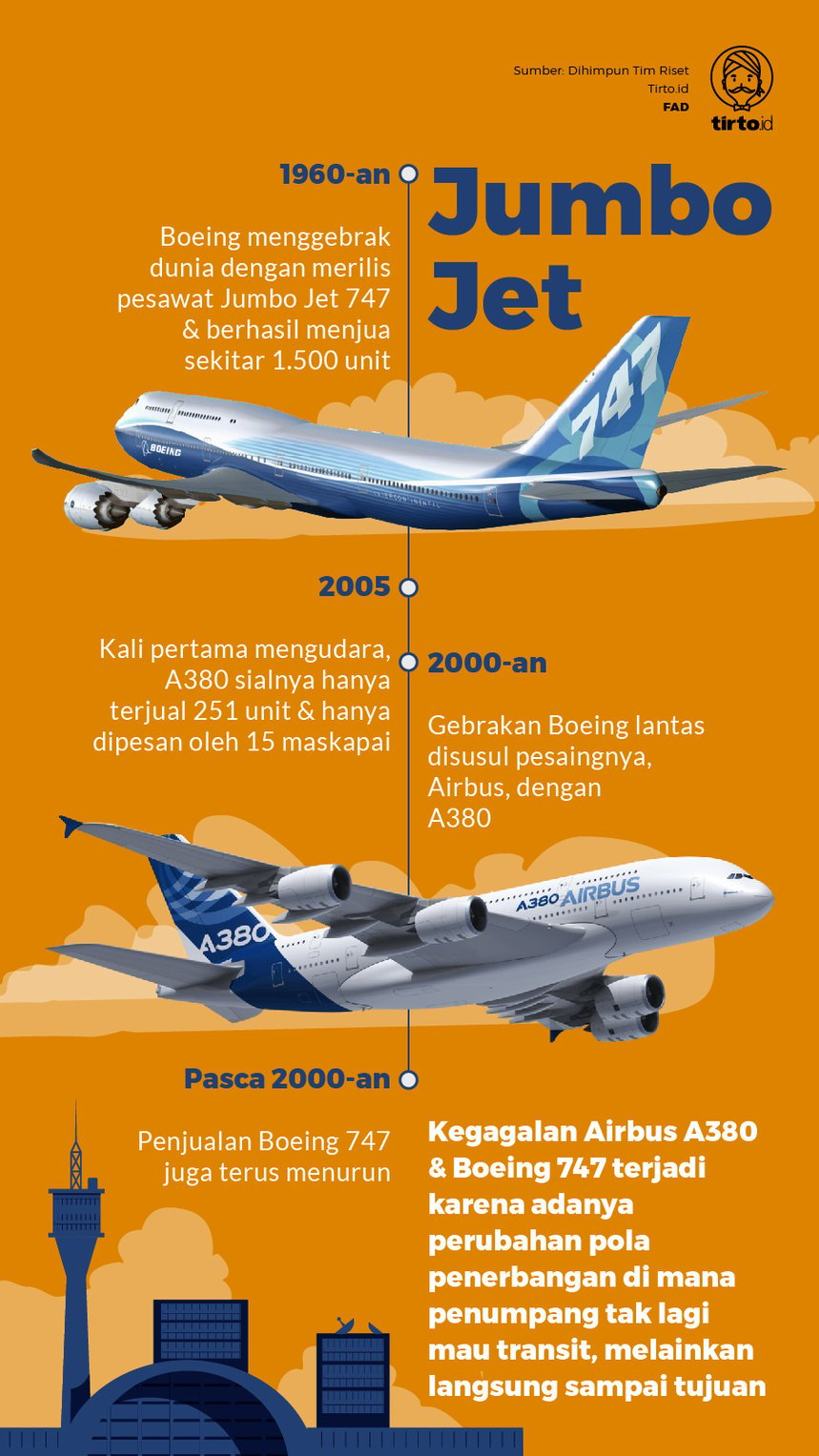 Infografik Jumbo Jet