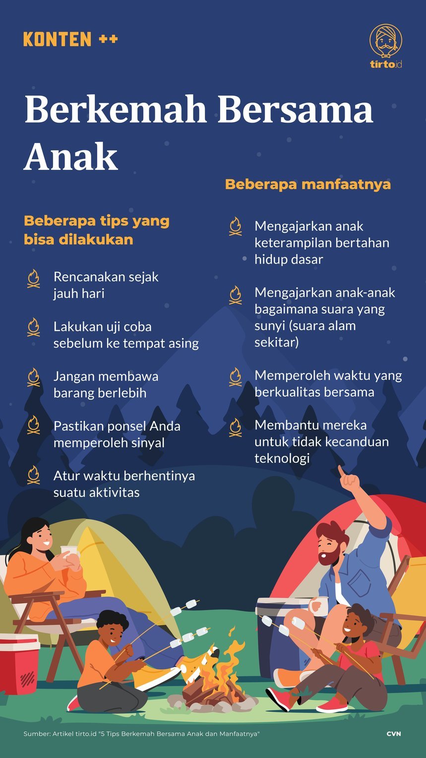 Infografik SC Berkemah Bersama Anak