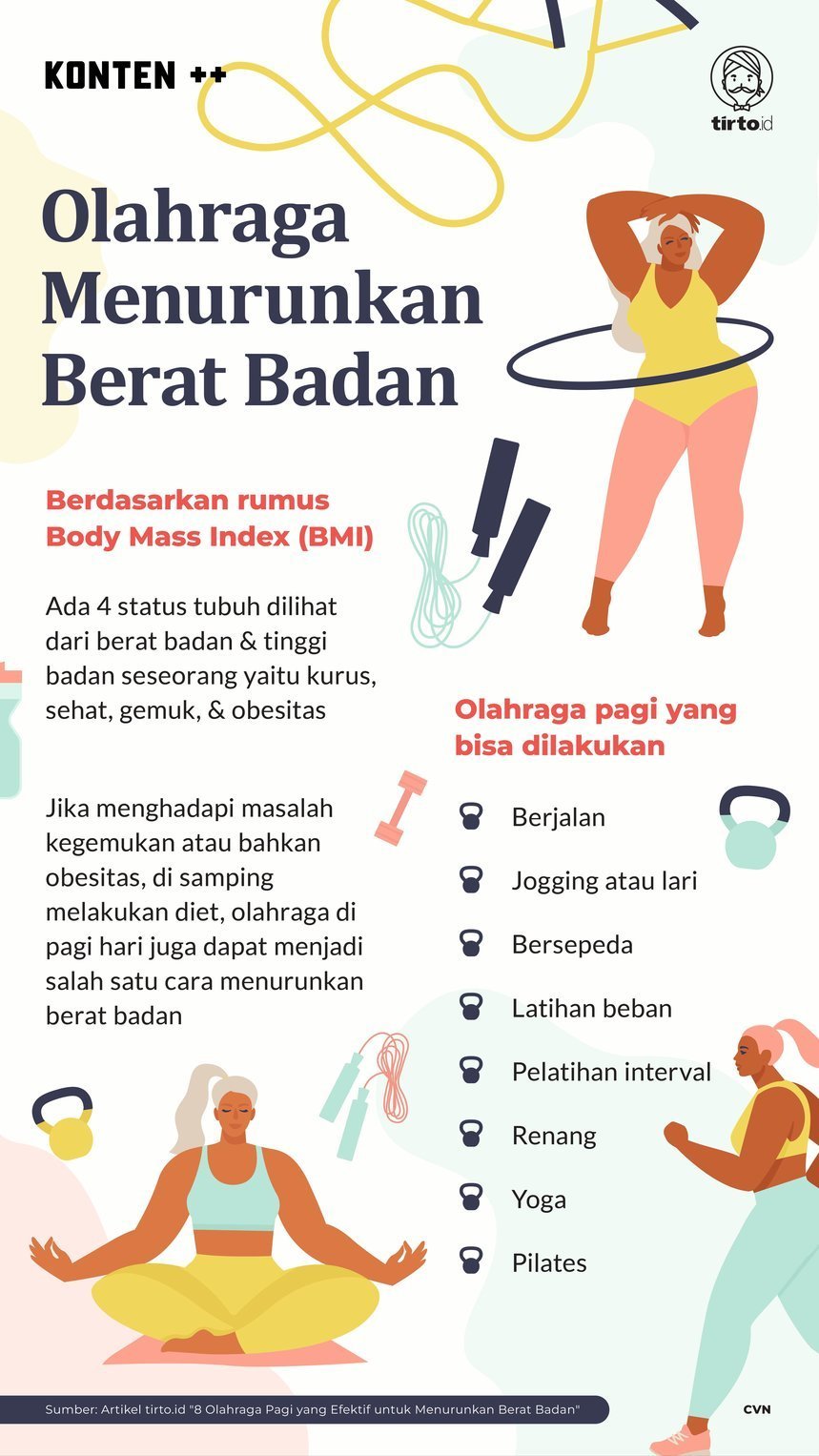 Infografik SC Olahraga Menurunkan Berat Badan