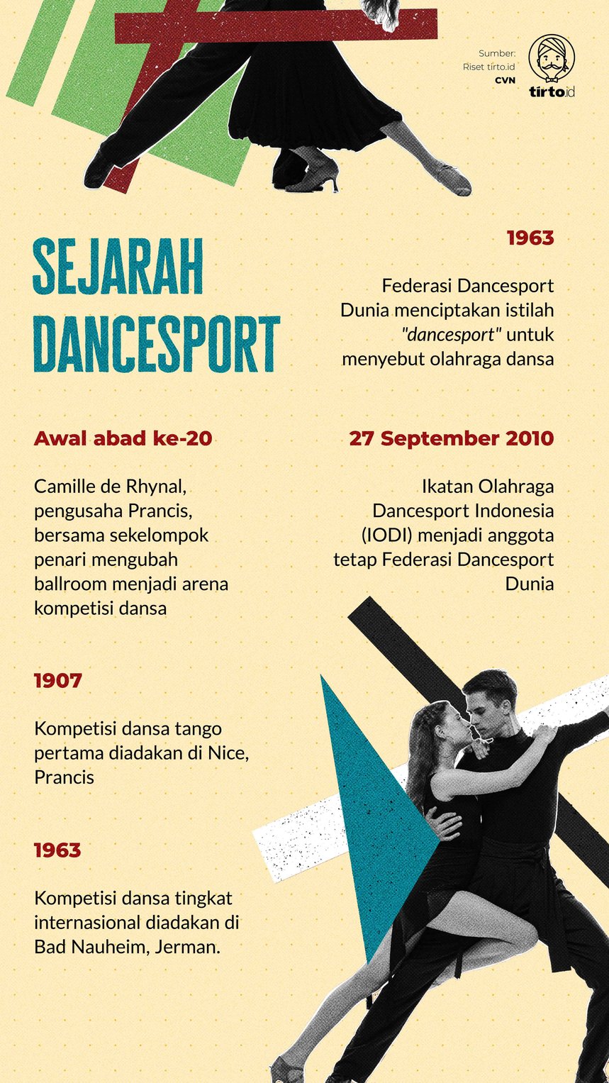 Infografik Sejarah Dancesport