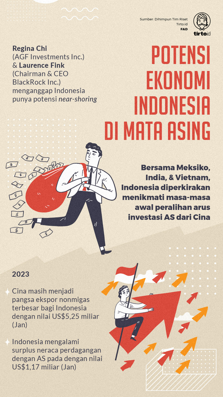 Infografik Potensi Ekonomi Indonesia 