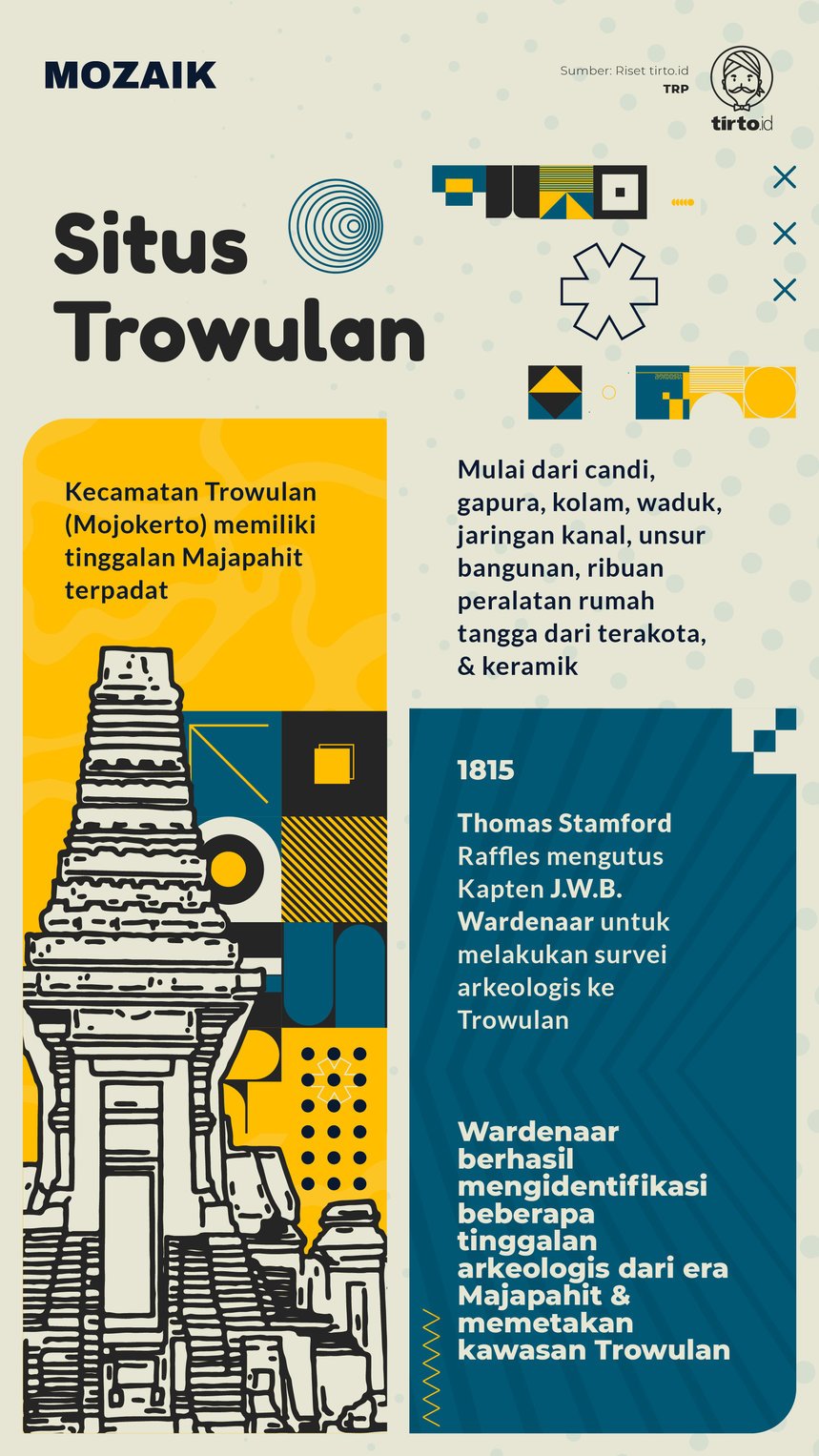 Infografik Mozaik Situs Trowulan
