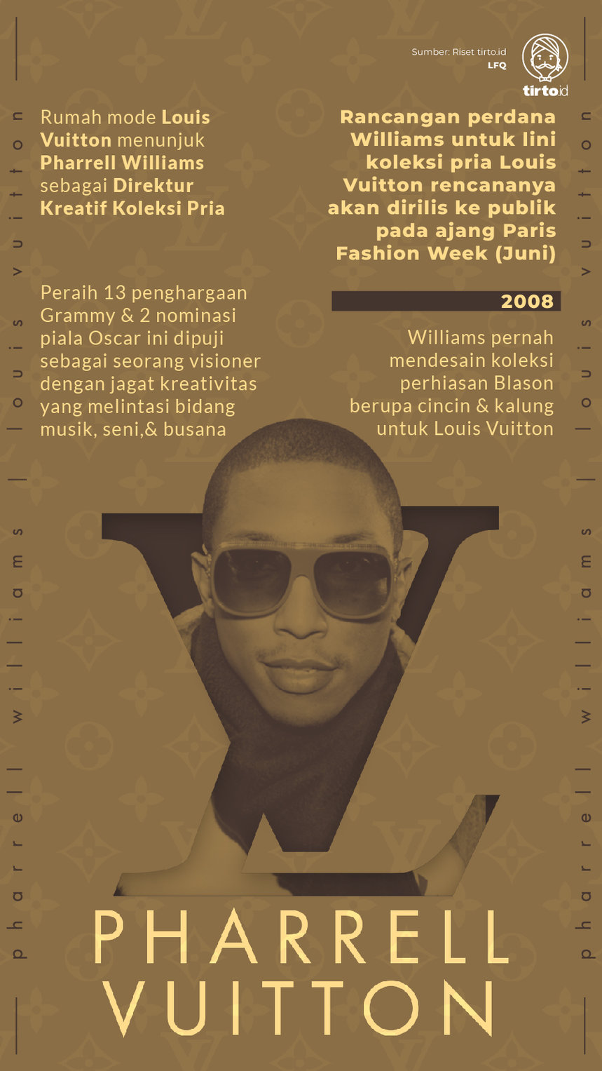 Infografik Pharrell Vuitton