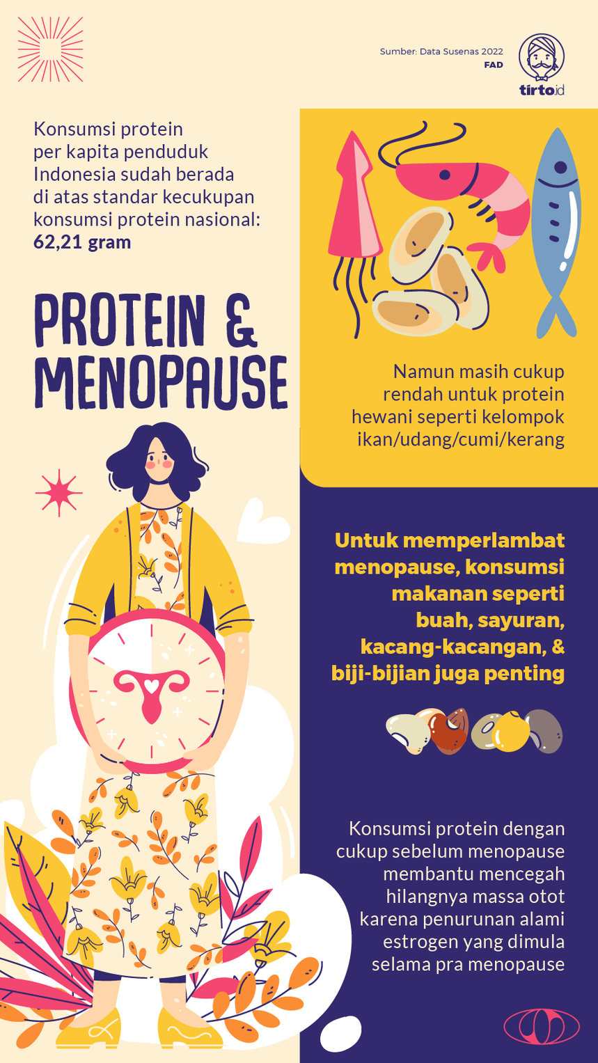 INfografik Protein dan Menopause