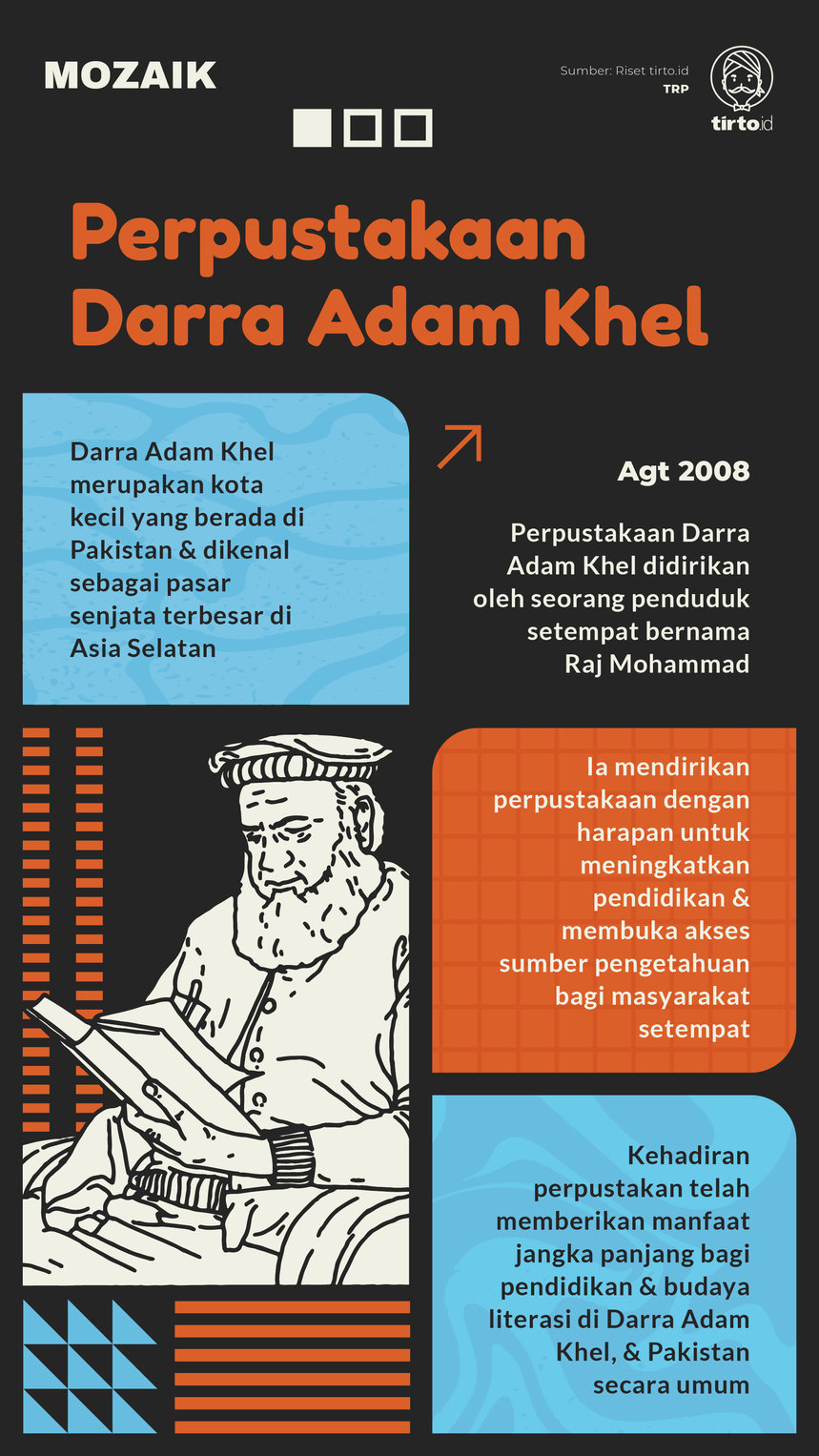 Infografik Mozaik Perpustakaan Darra Adam Khel