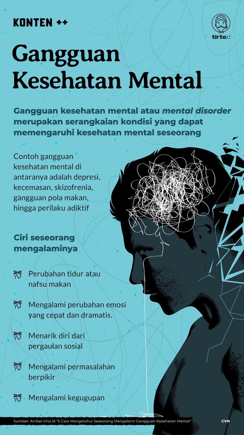 Infografik SC Gangguan Kesehatan Mental