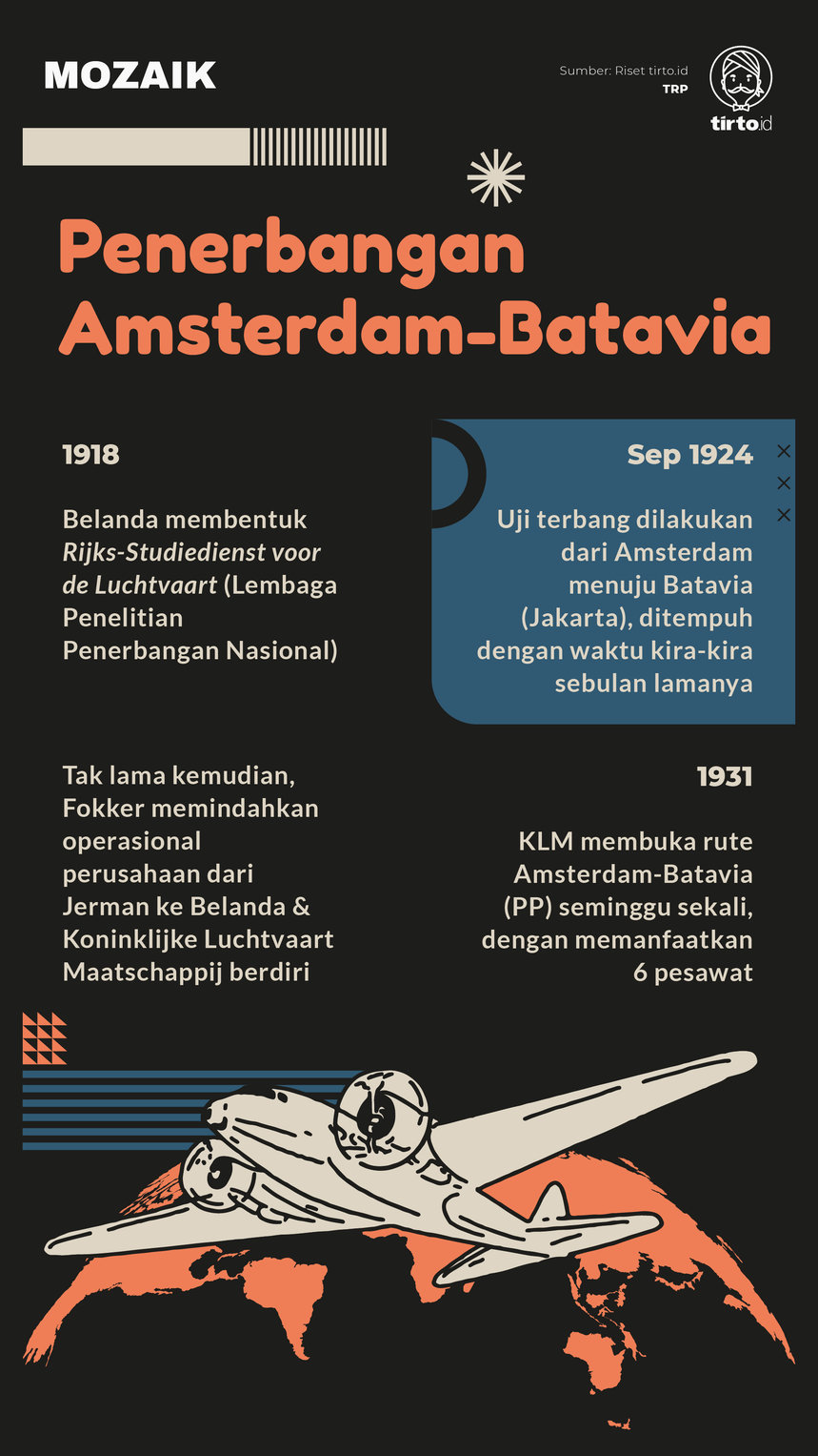 Infografik Mozaik Penerbangan Amsterdam Batavia