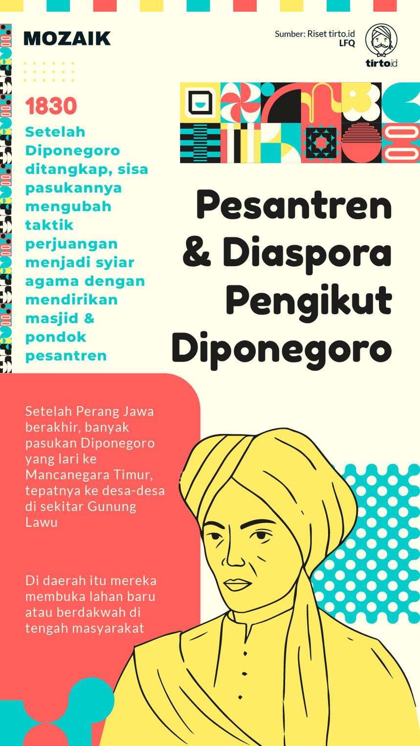 Infografik Mozaik Pesantren Diponegoro