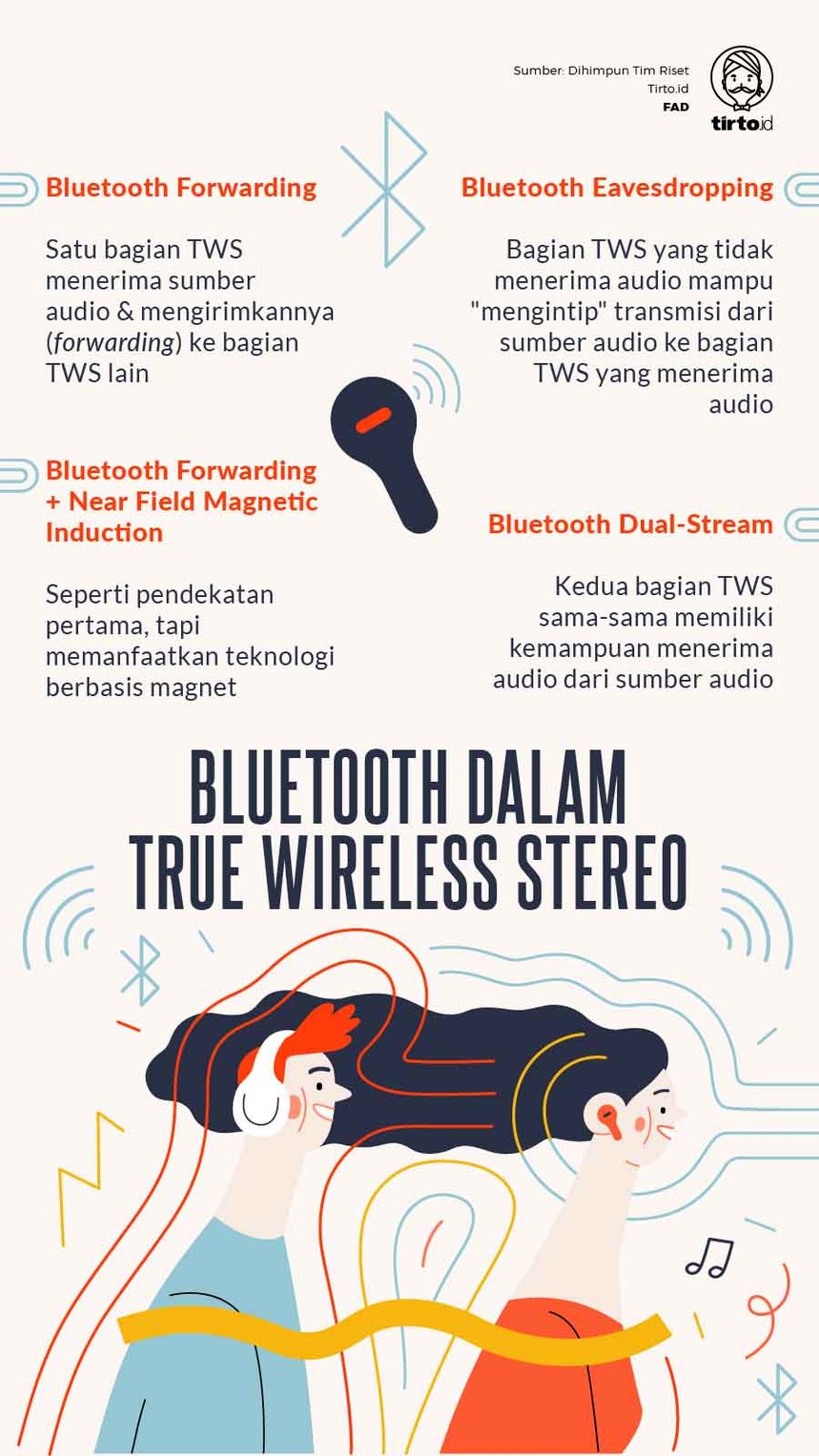 Infografik Bluetooth dalam TWS