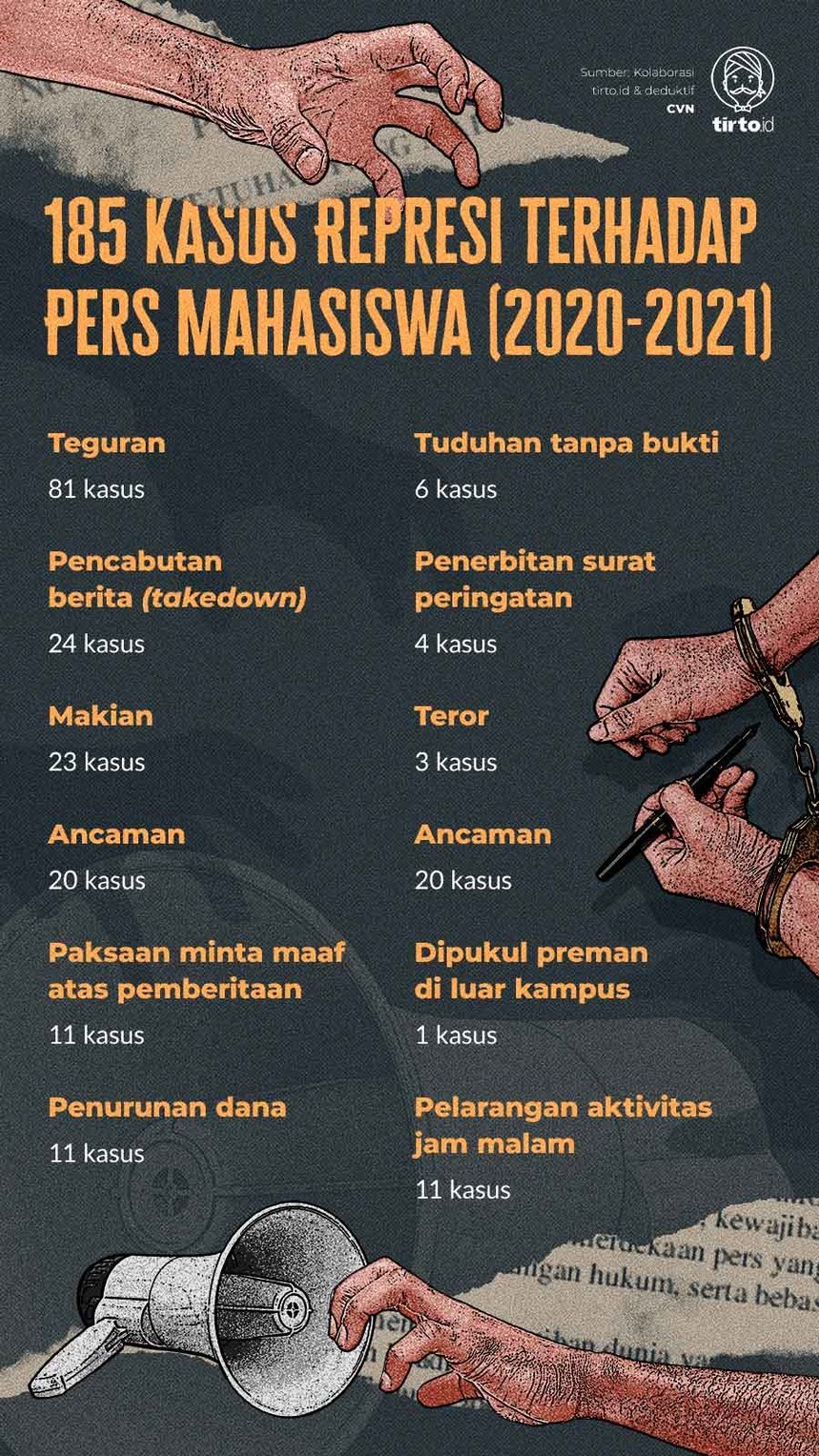 Infografik Indept Represi Pers Mahasiswa
