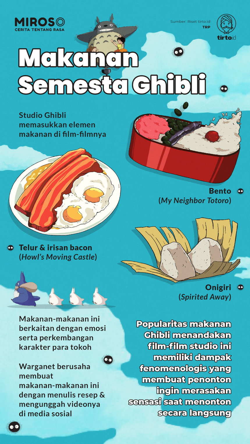 Infografik Miroso Makanan Ghibli