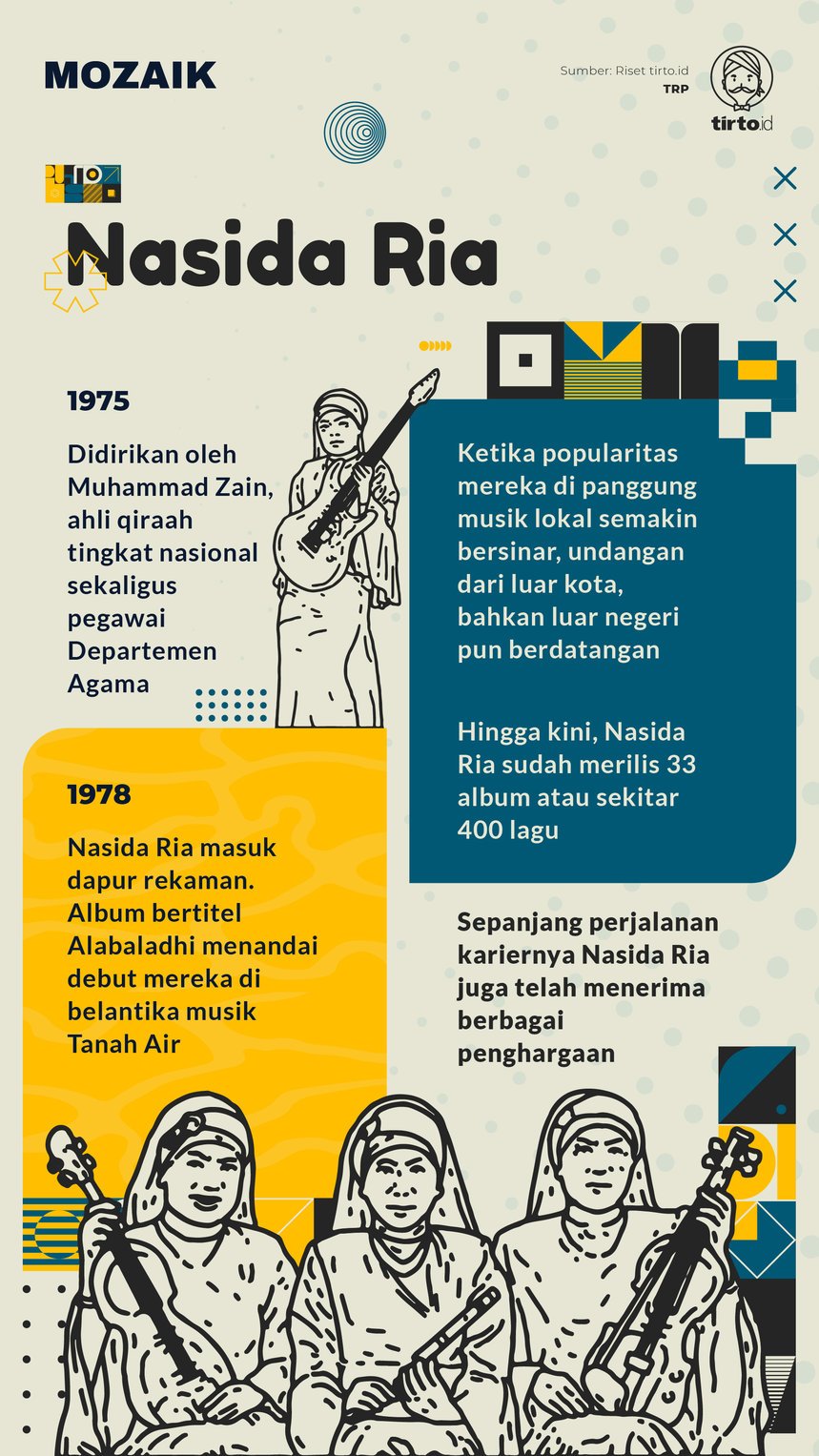 Infografik Mozaik Nasida Ria