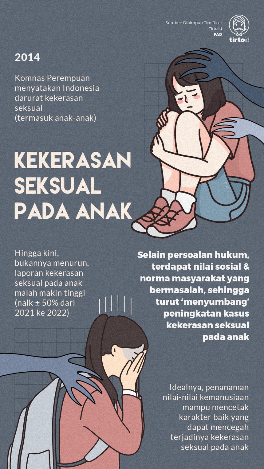 Infografik Kekerasan Seksual Anak