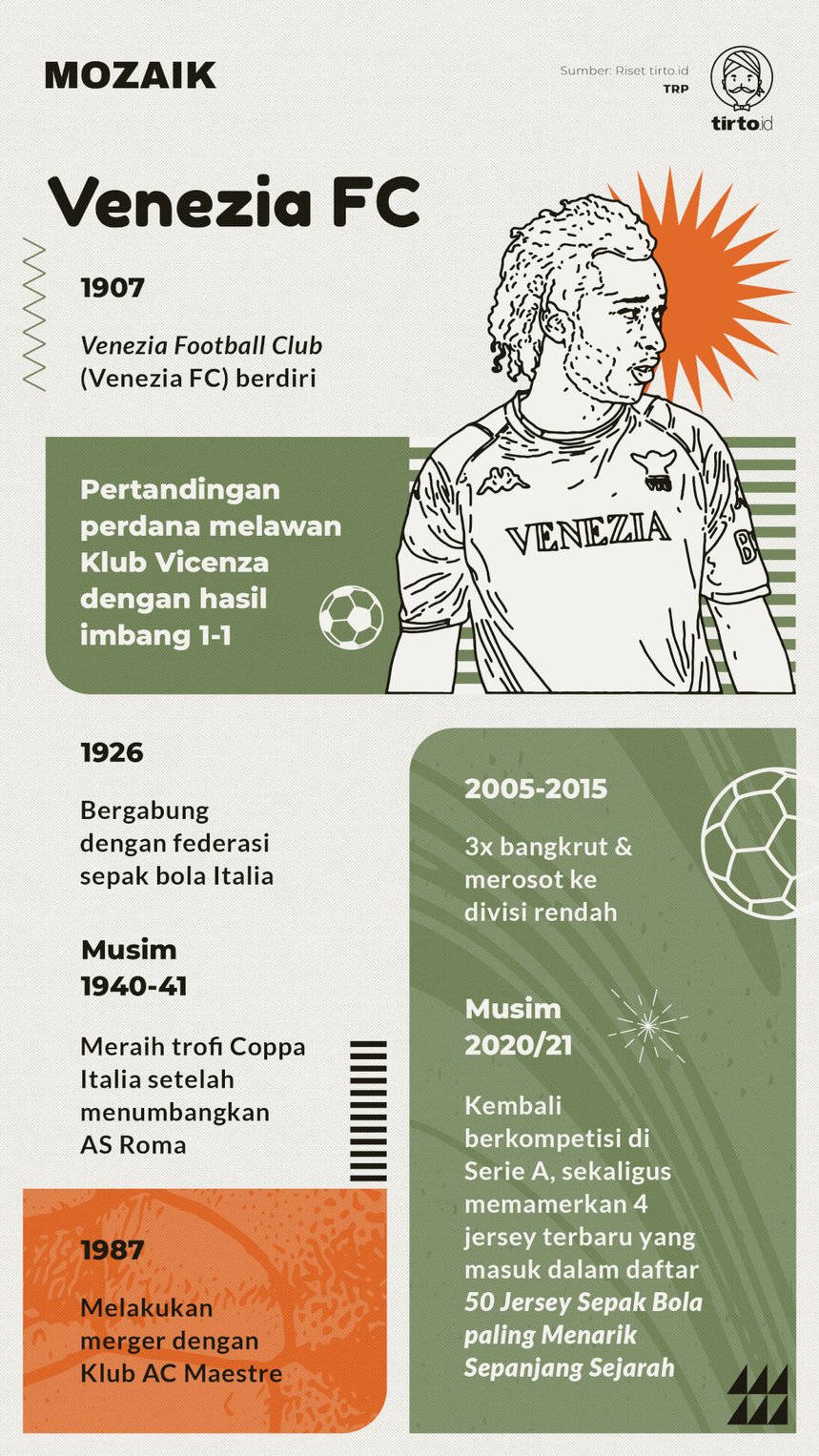 Infografik Mozaik Venezia FC