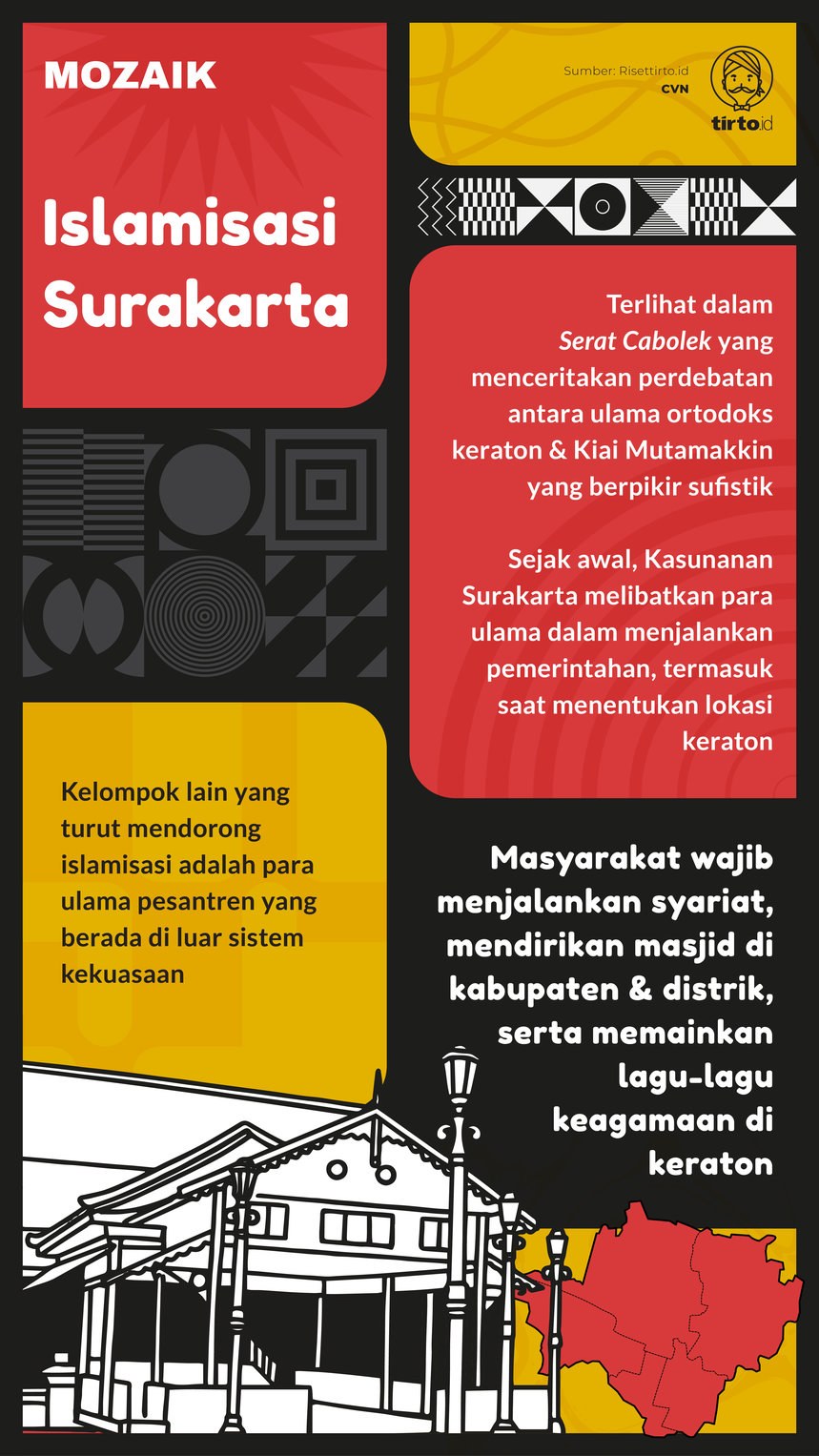 Infografik Mozaik Islamisasi Surakarta