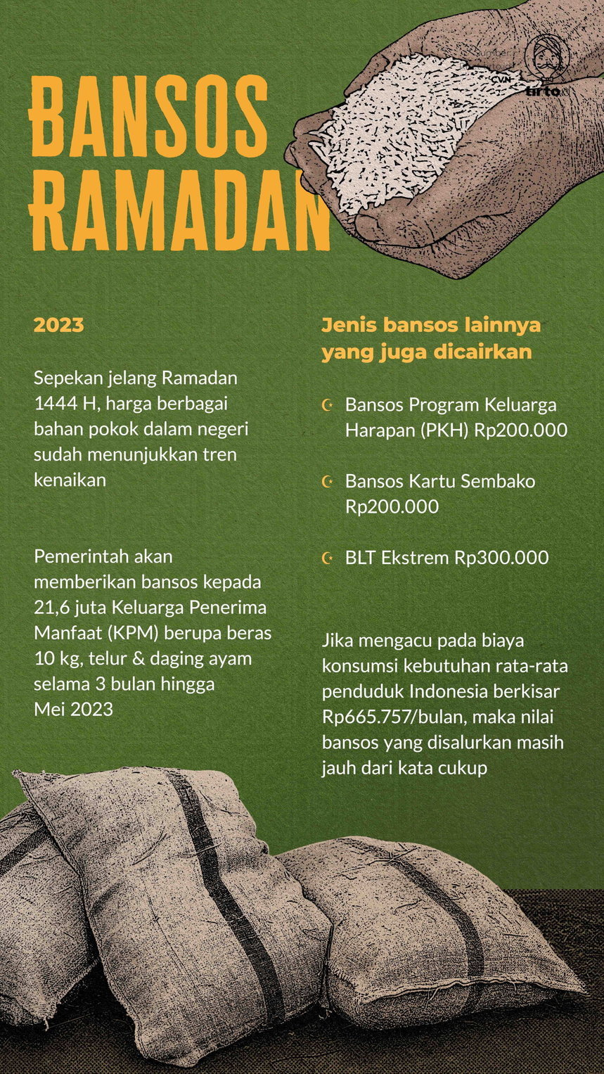 Infografik Bansos Ramadan