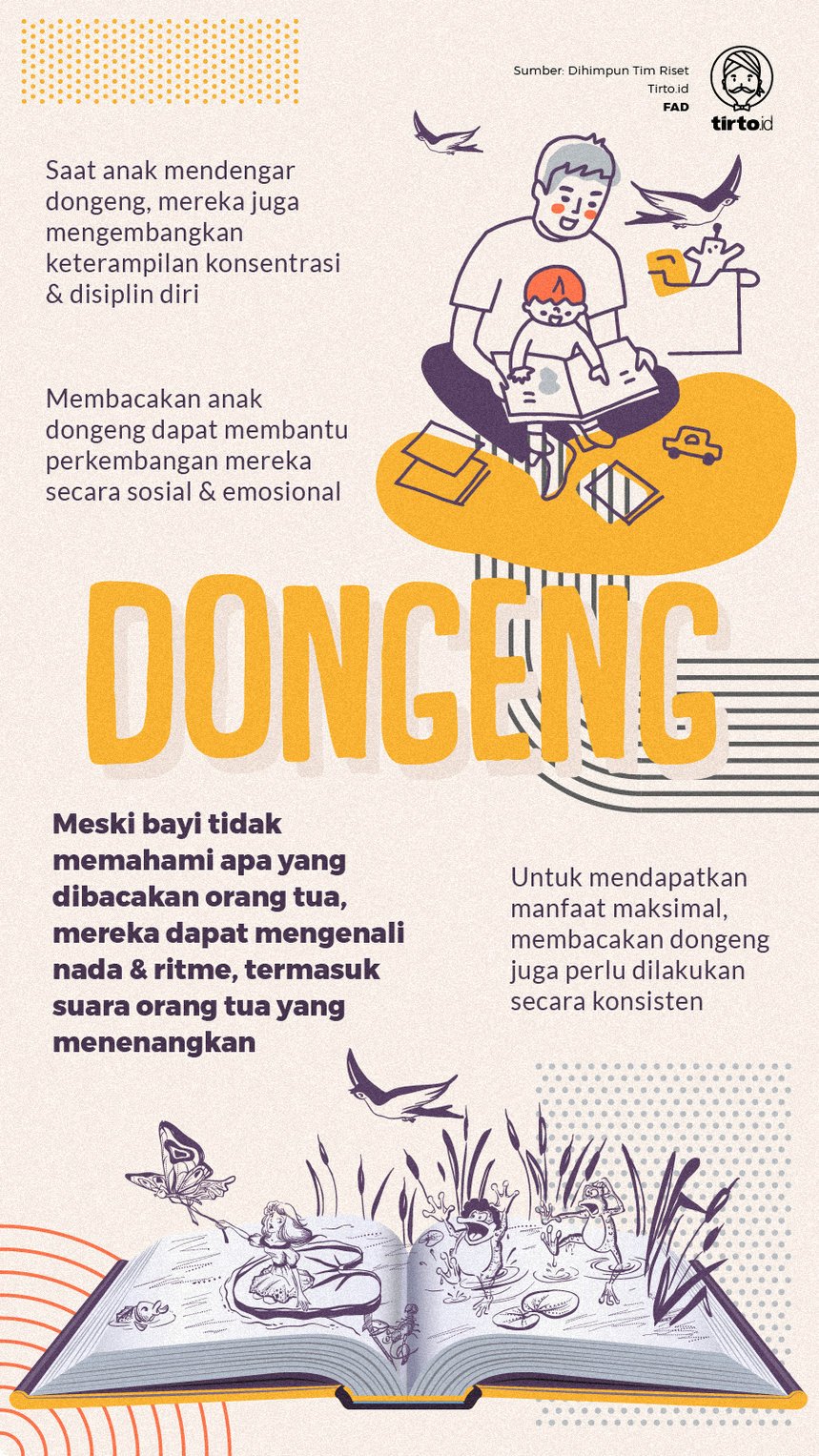 Infografik Dongeng