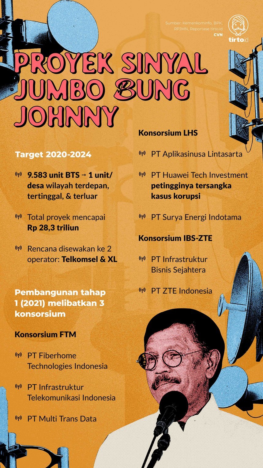 Infografik Indepth Proyek Sinyal Jumbo Bung Johnny