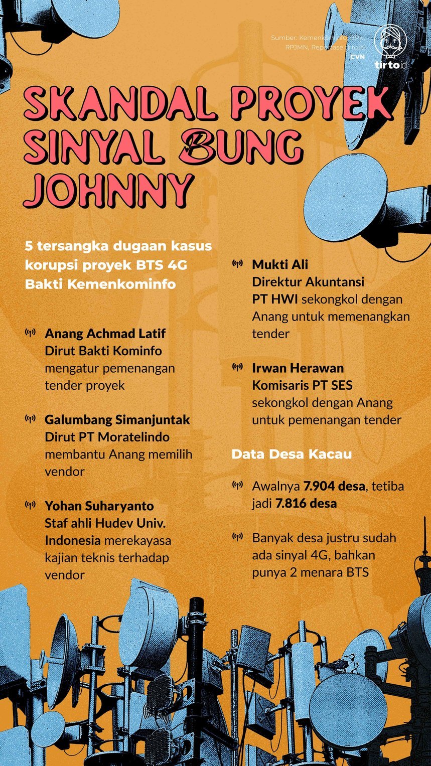 Infografik Indepth Skandal Proyek Sinyal Bung Johnny REV