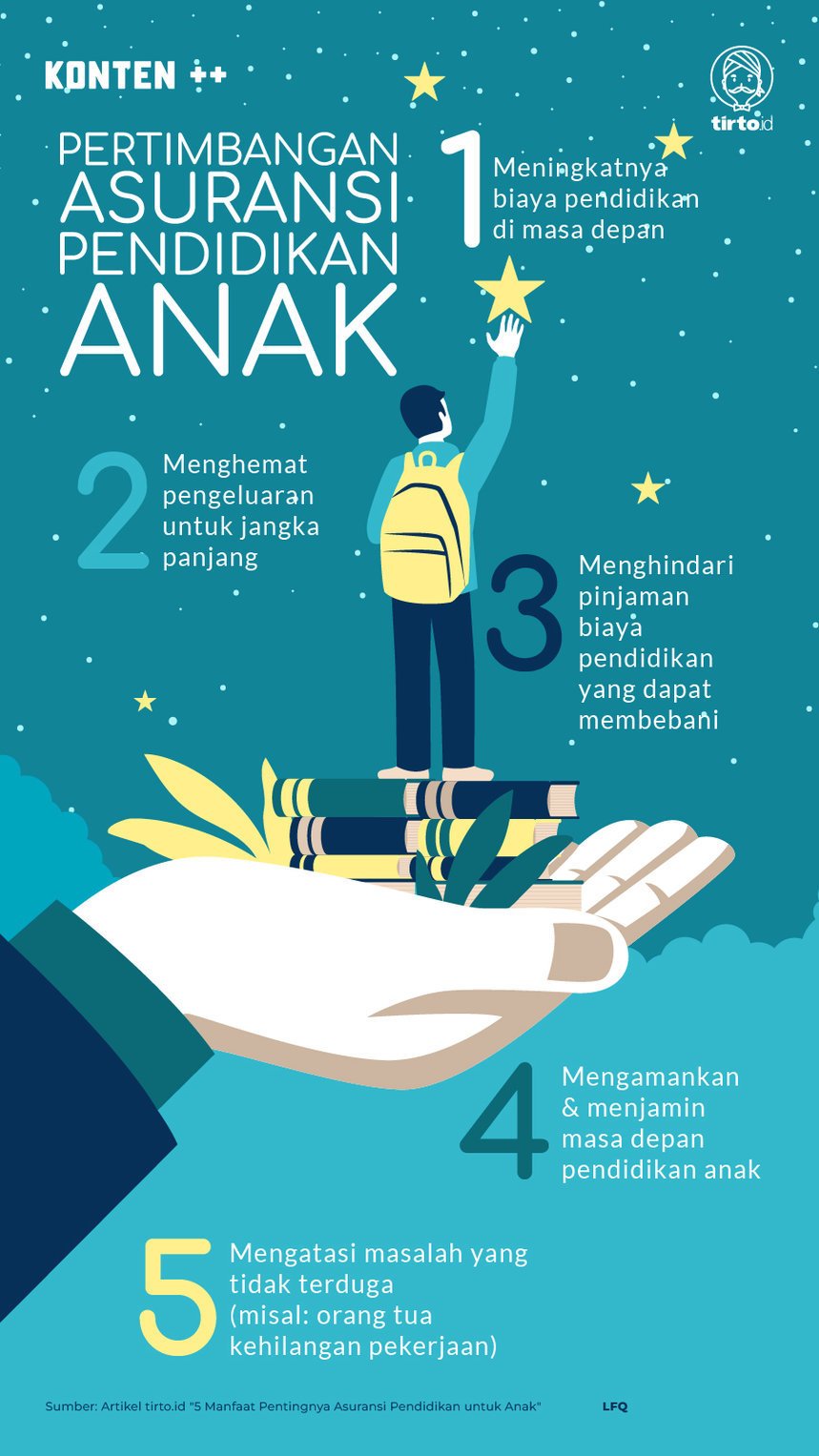 Infografik SC Pertimbangan Asuransi Pendidikan Anak