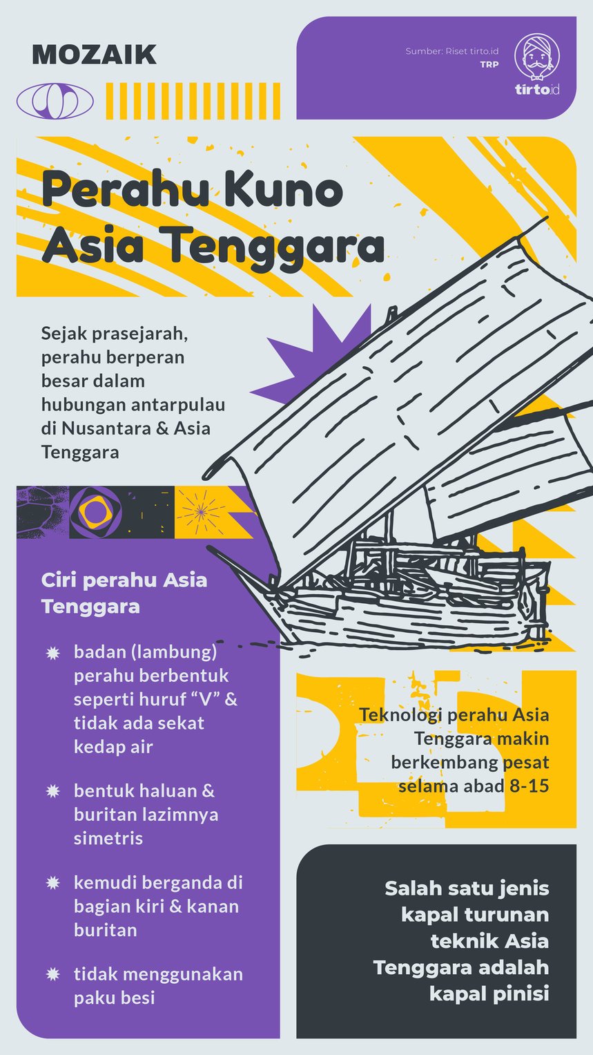 Infografik Mozaik Perahu Kuno Asia Tenggara