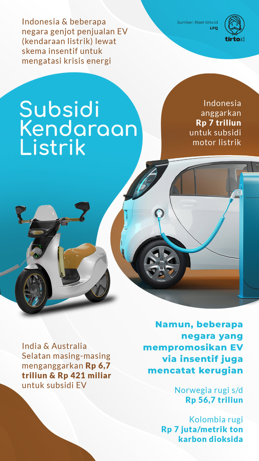 Infografik Subsidi Kendaraan Listrik
