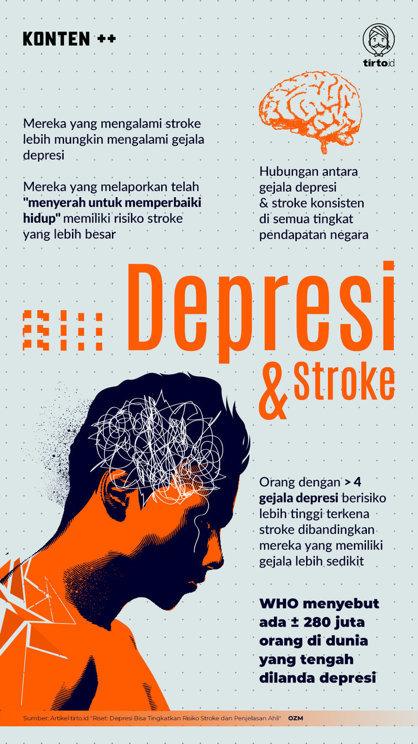 Infografik Depresi dan Stroke