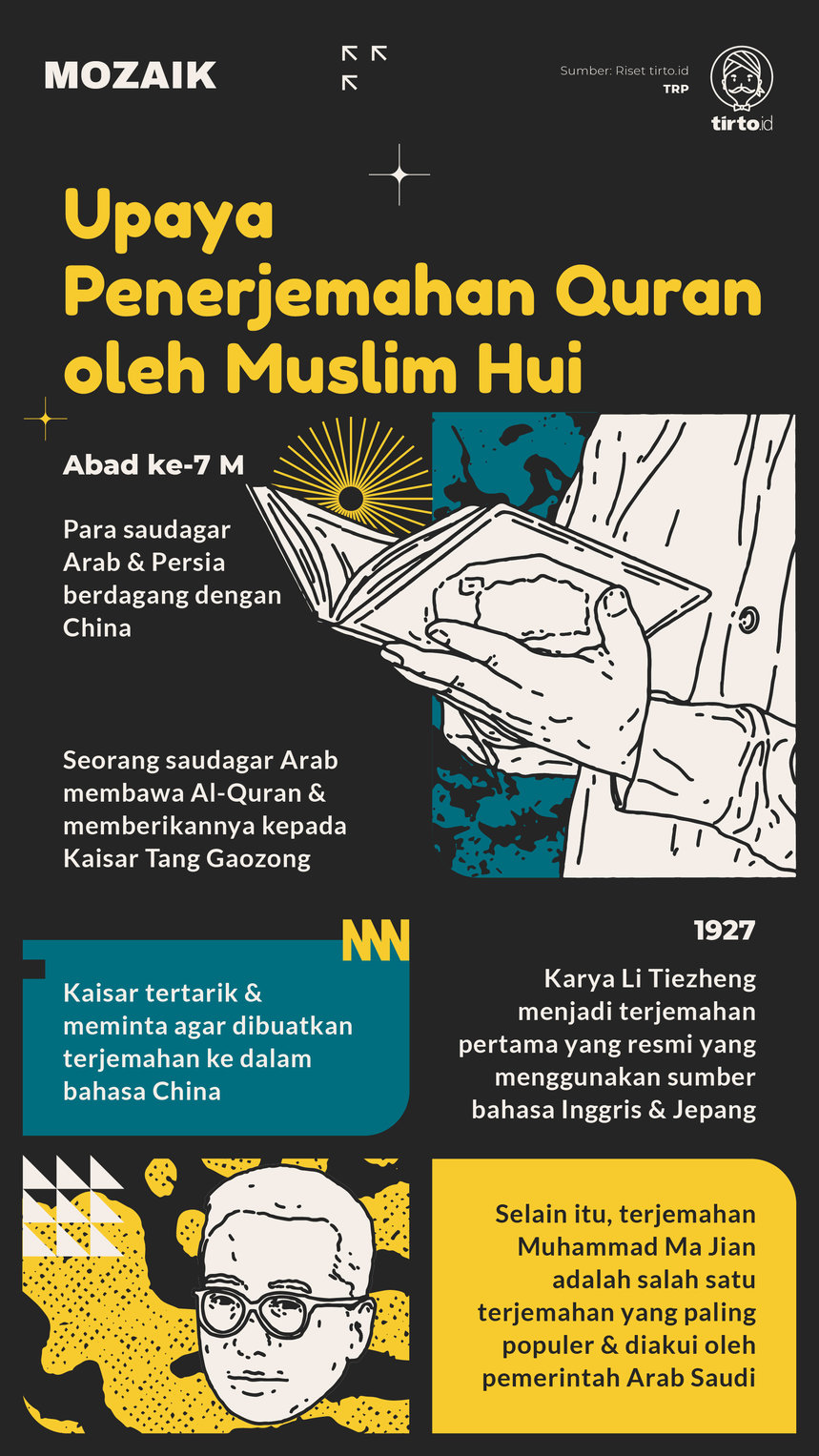 Infografik Mozaik Upaya Penerjemahan Quran oleh Muslim Hui