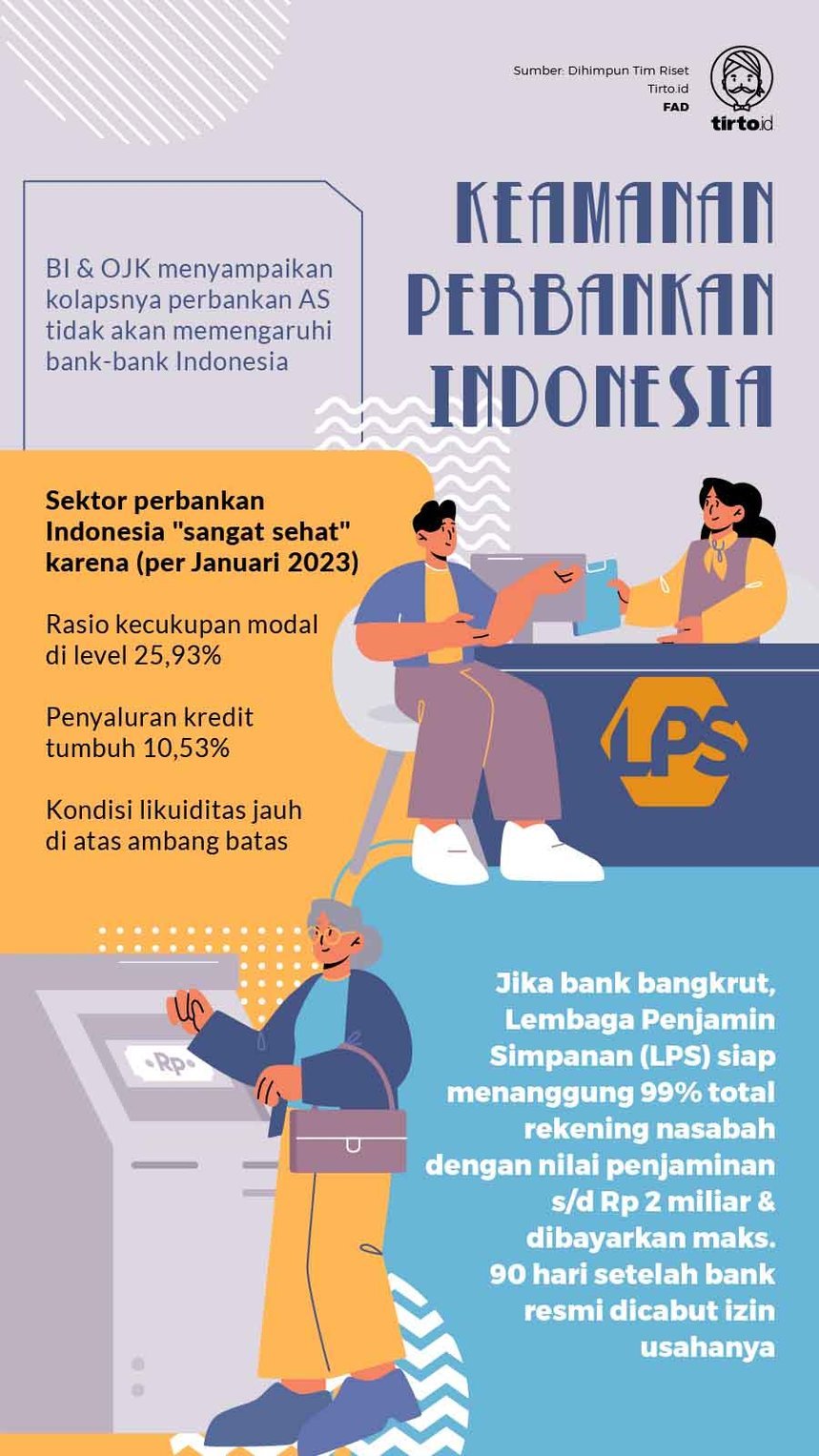 Infografik Keamanan Perbankan Indonesia