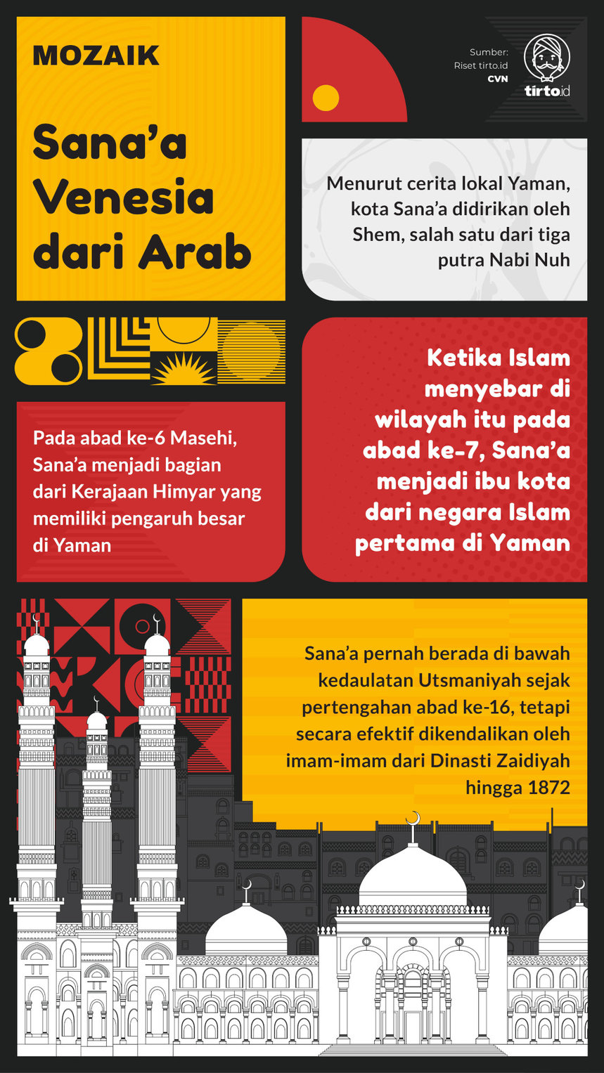 Infografik Mozaik Sanaa venesia dari Arab