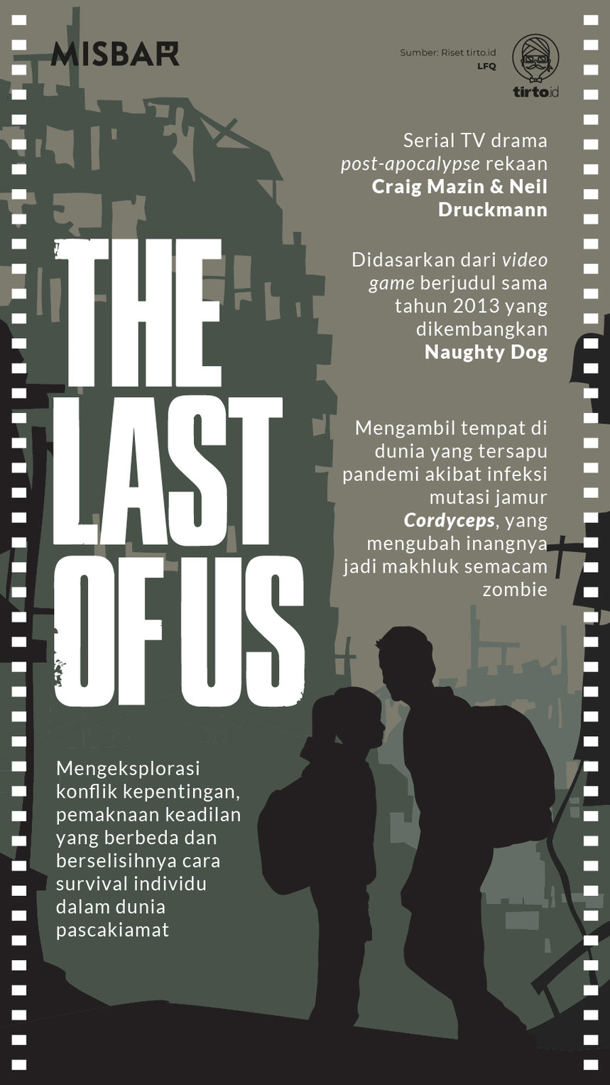 Infografik Misbar the last of us