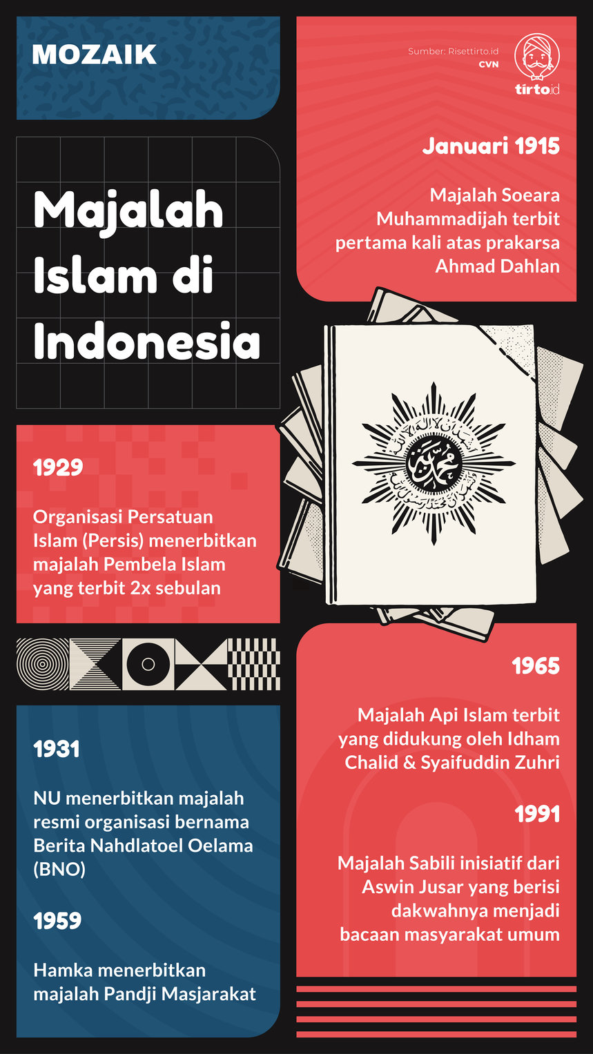 Infografik Mozaik Majalah Islam di Indonesia