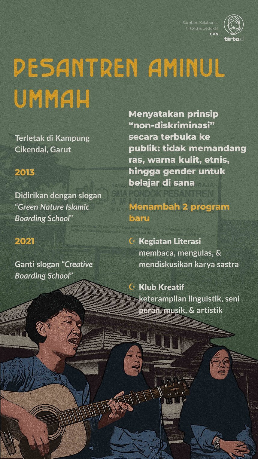 Infografik Pesantren Aminul Ummah