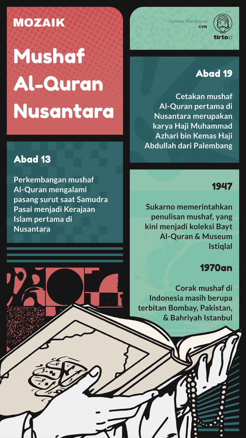 Infografik Mozaik Mushaf Al-Quran Nusantara