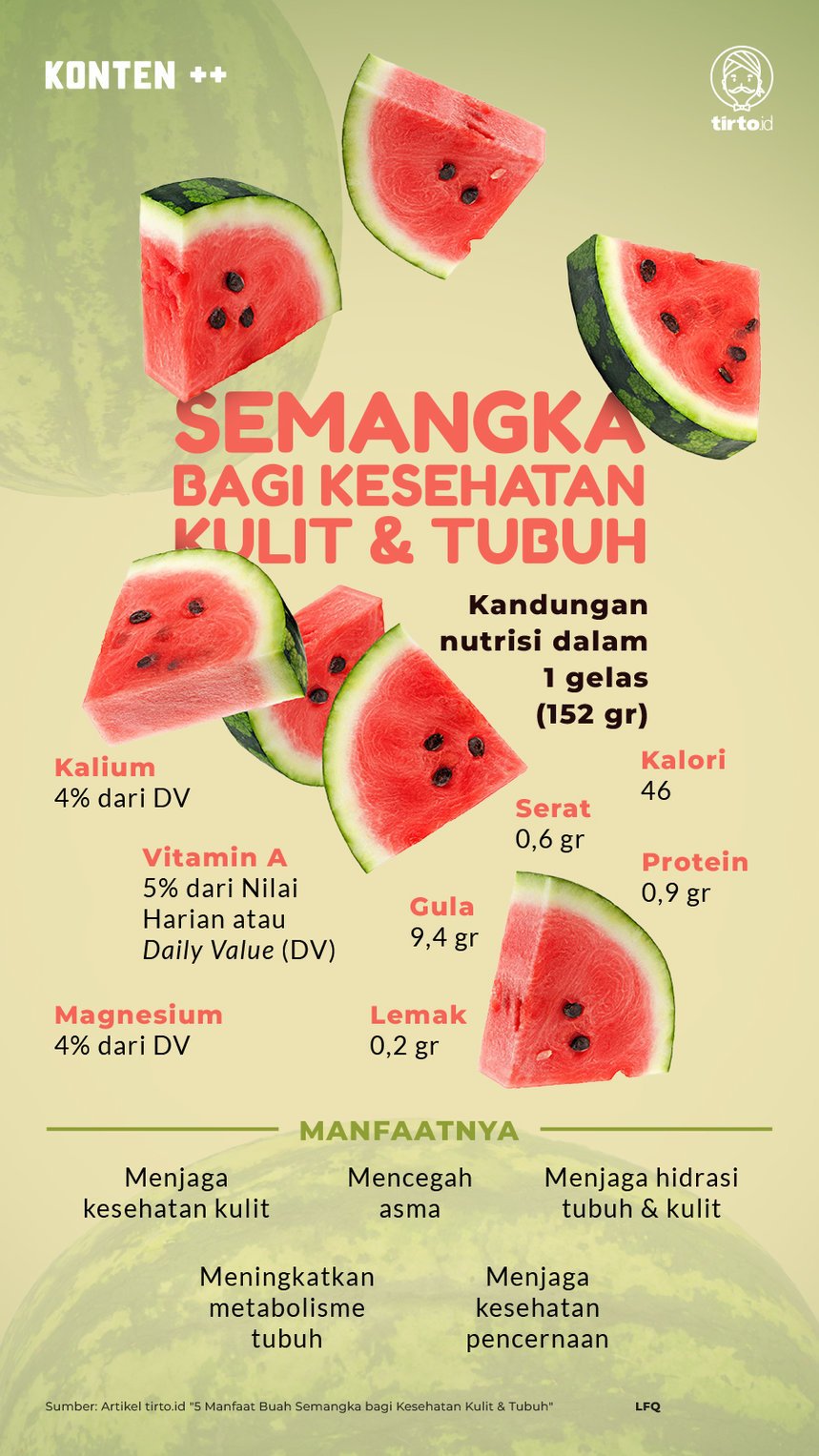 5 Manfaat Buah Semangka bagi Kesehatan Kulit & Tubuh