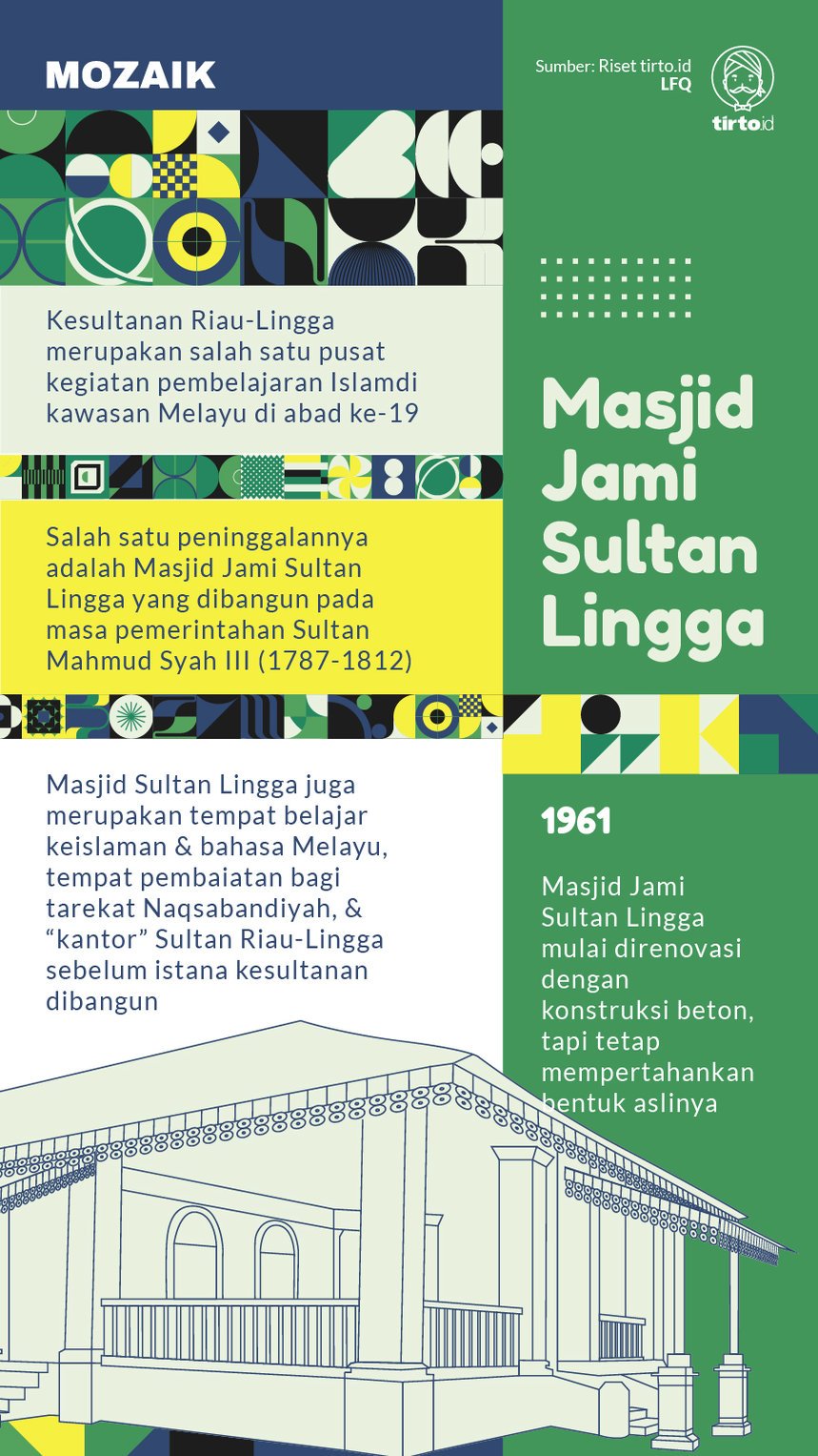 Infografik Mozaik Masjid Jami Sultan Lingga