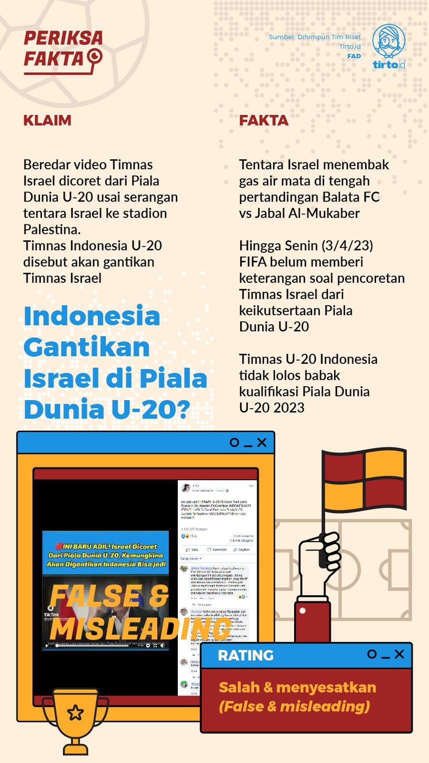 Infografik Periksa Fakta Israel Dicoret PD U