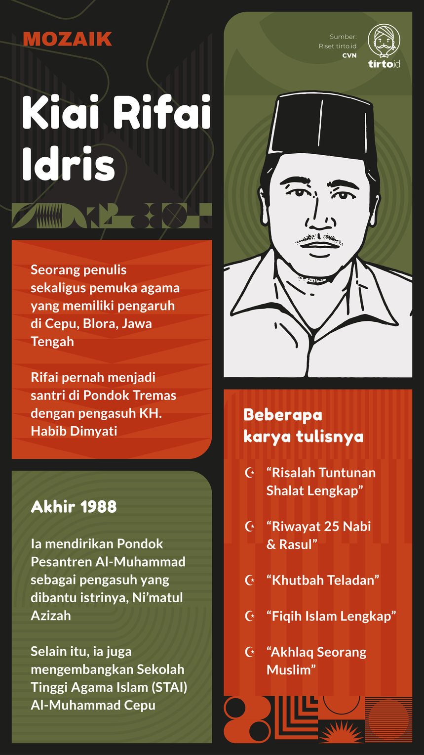 Infografik Mozaik Kiai Rifai Idris