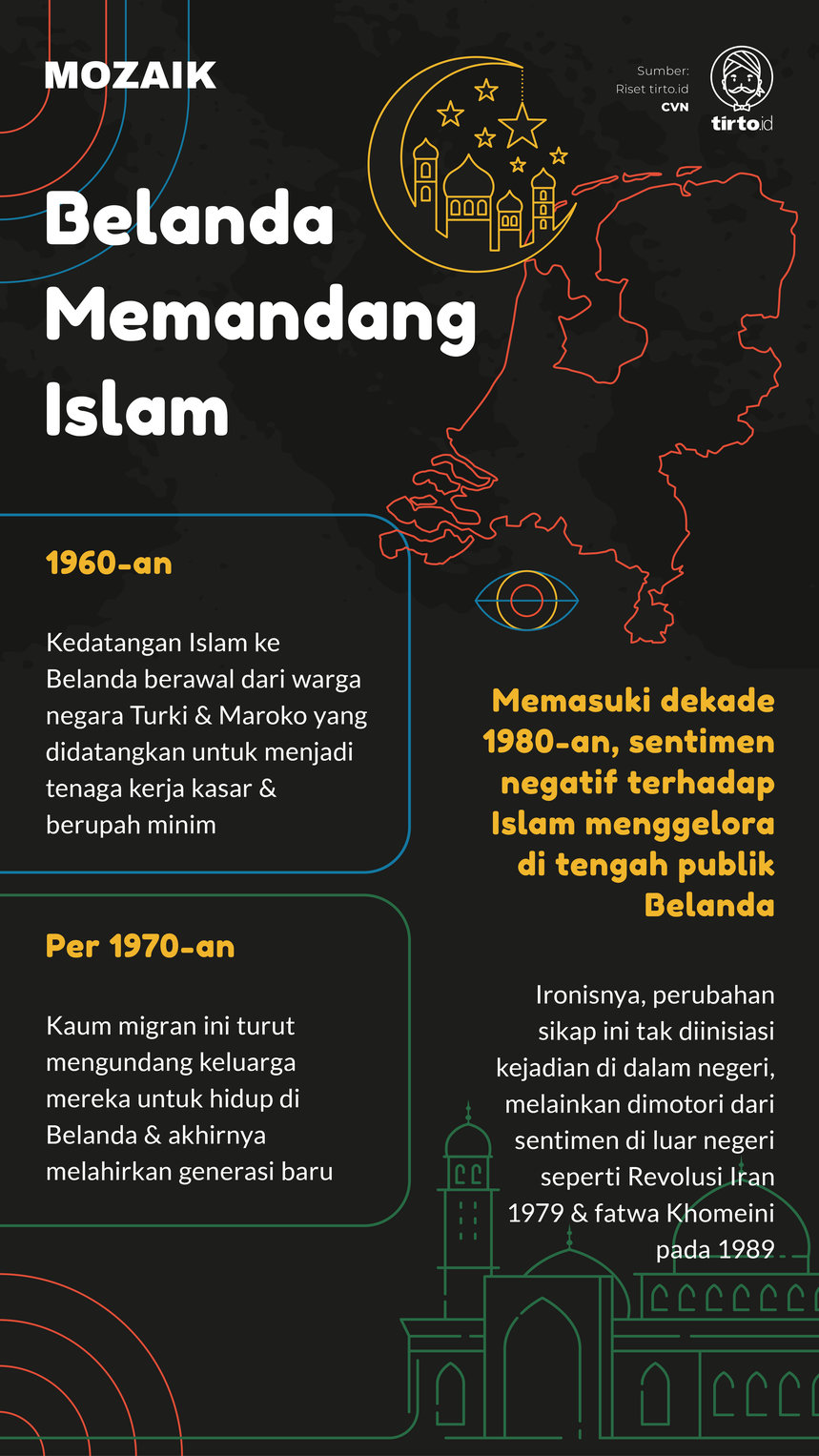 Infografik Mozaik Belanda Memandang Islam