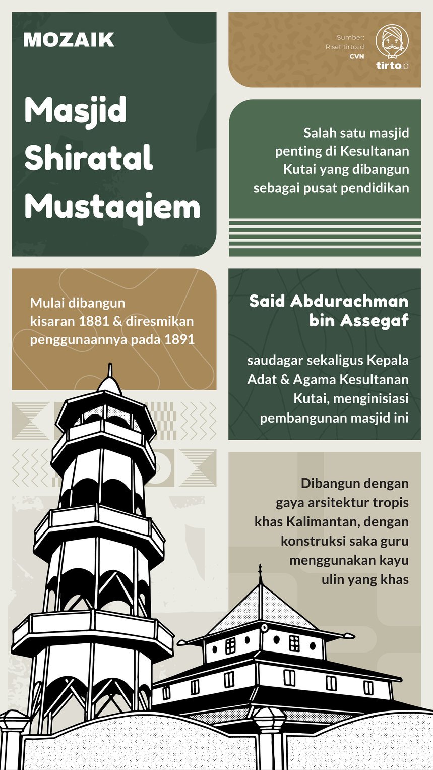 Infografik Mozaik Masjid Shiratal Mustaqiem