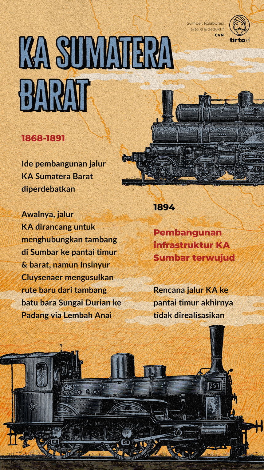 Infografik KA Sumatera Barat