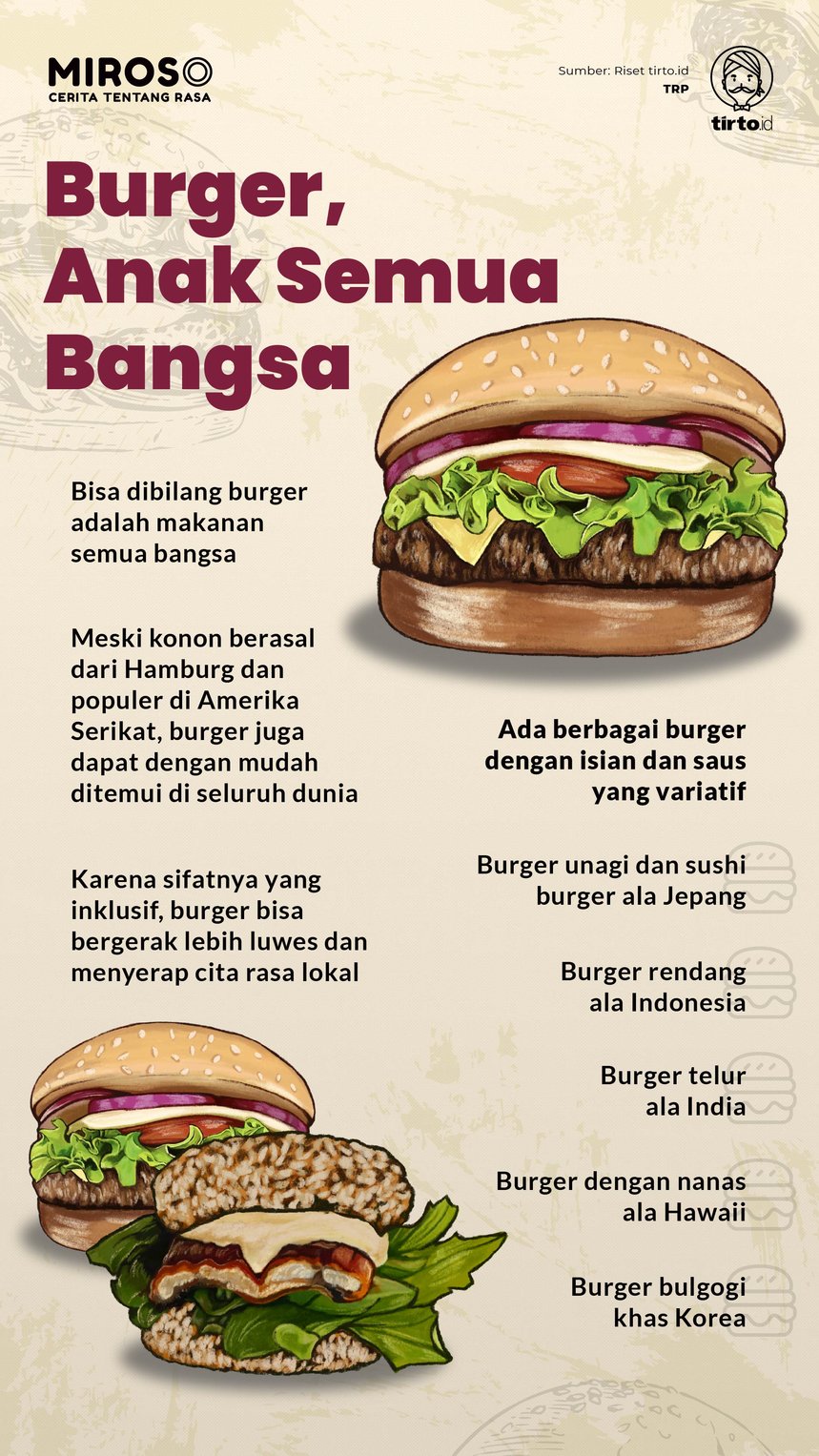 Infografik Miroso Burger
