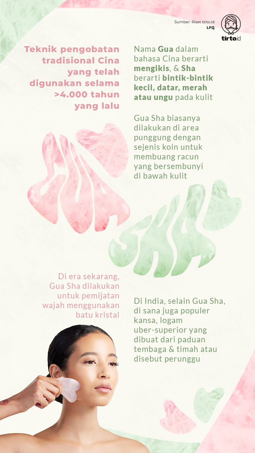 Infografik Gua Sha