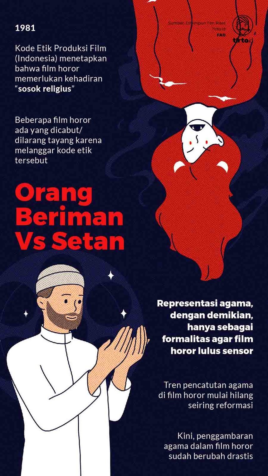 Infografik Orang Beriman Vs Setan