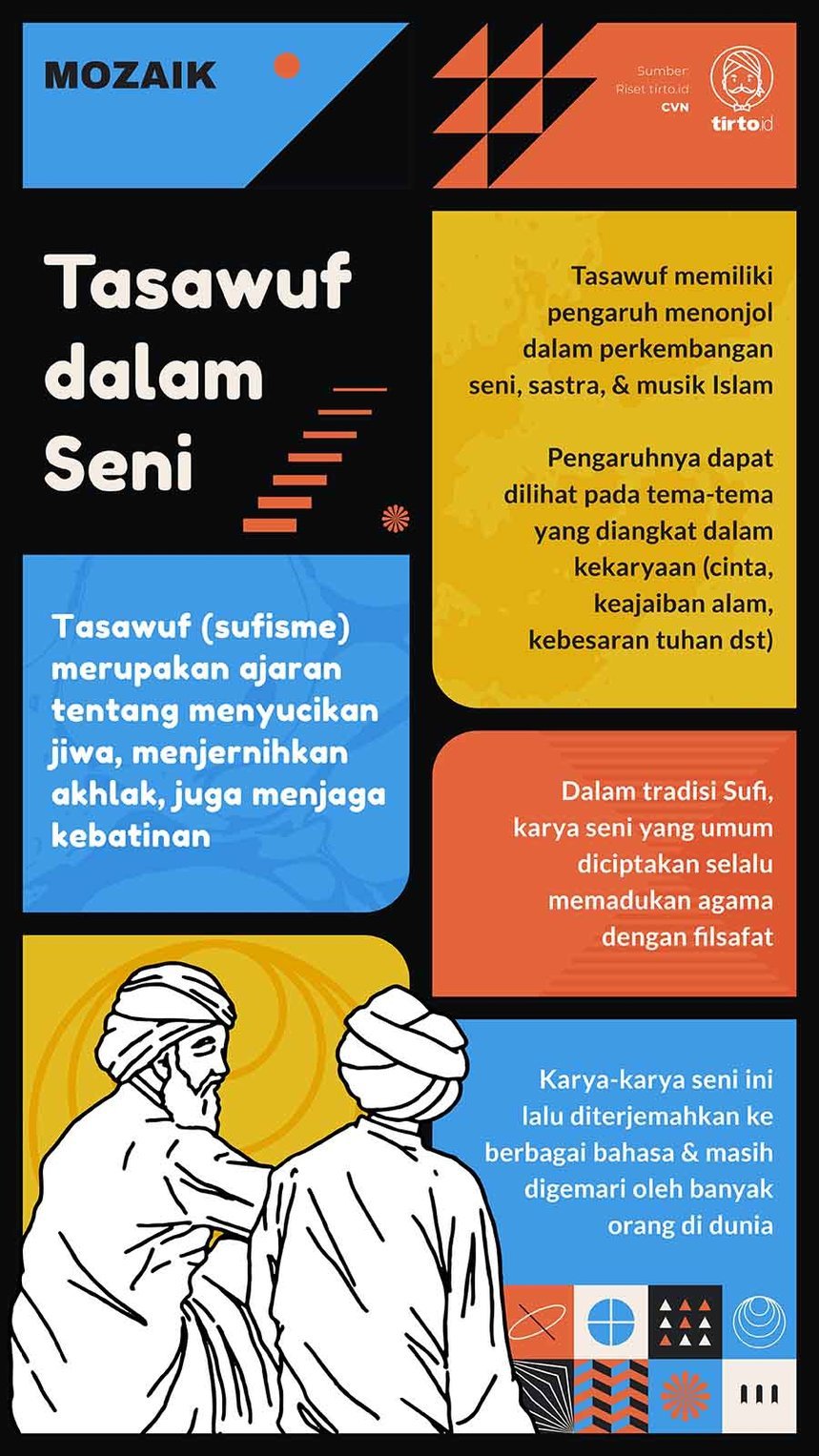 Infografik Mozaik Tasawuf Dalam Seni