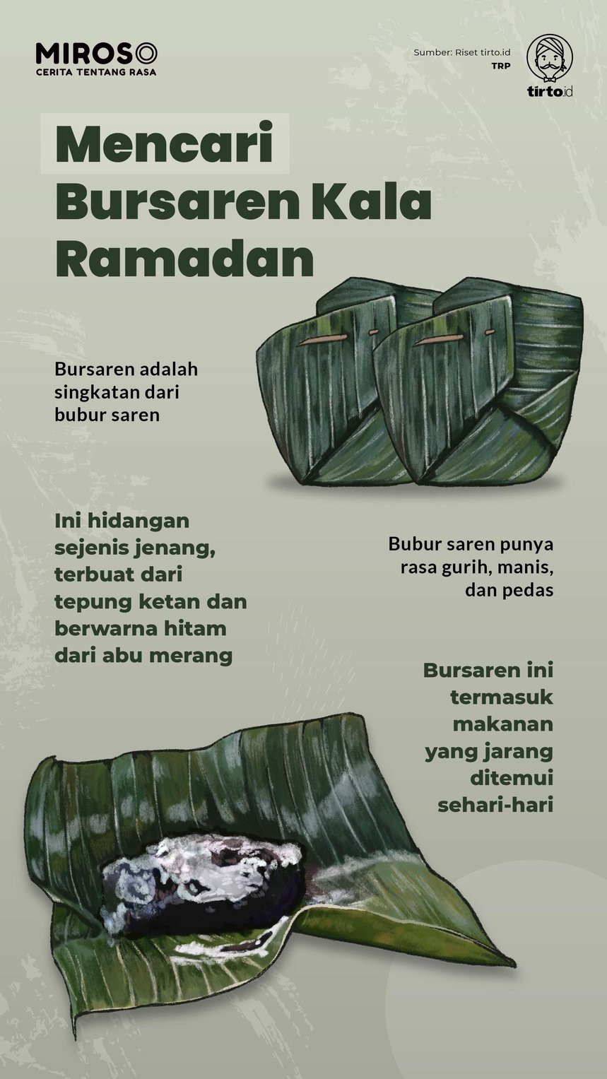Infografik Miroso Mencari Bursaren Kala Ramadan