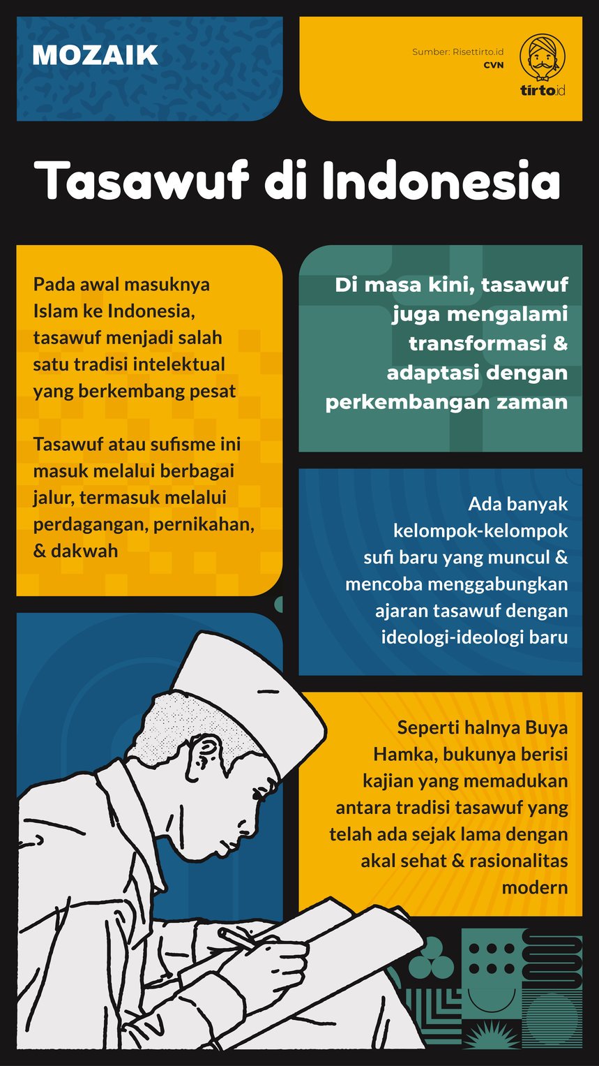 Infografik Mozaik Tasawuf di Indonesia