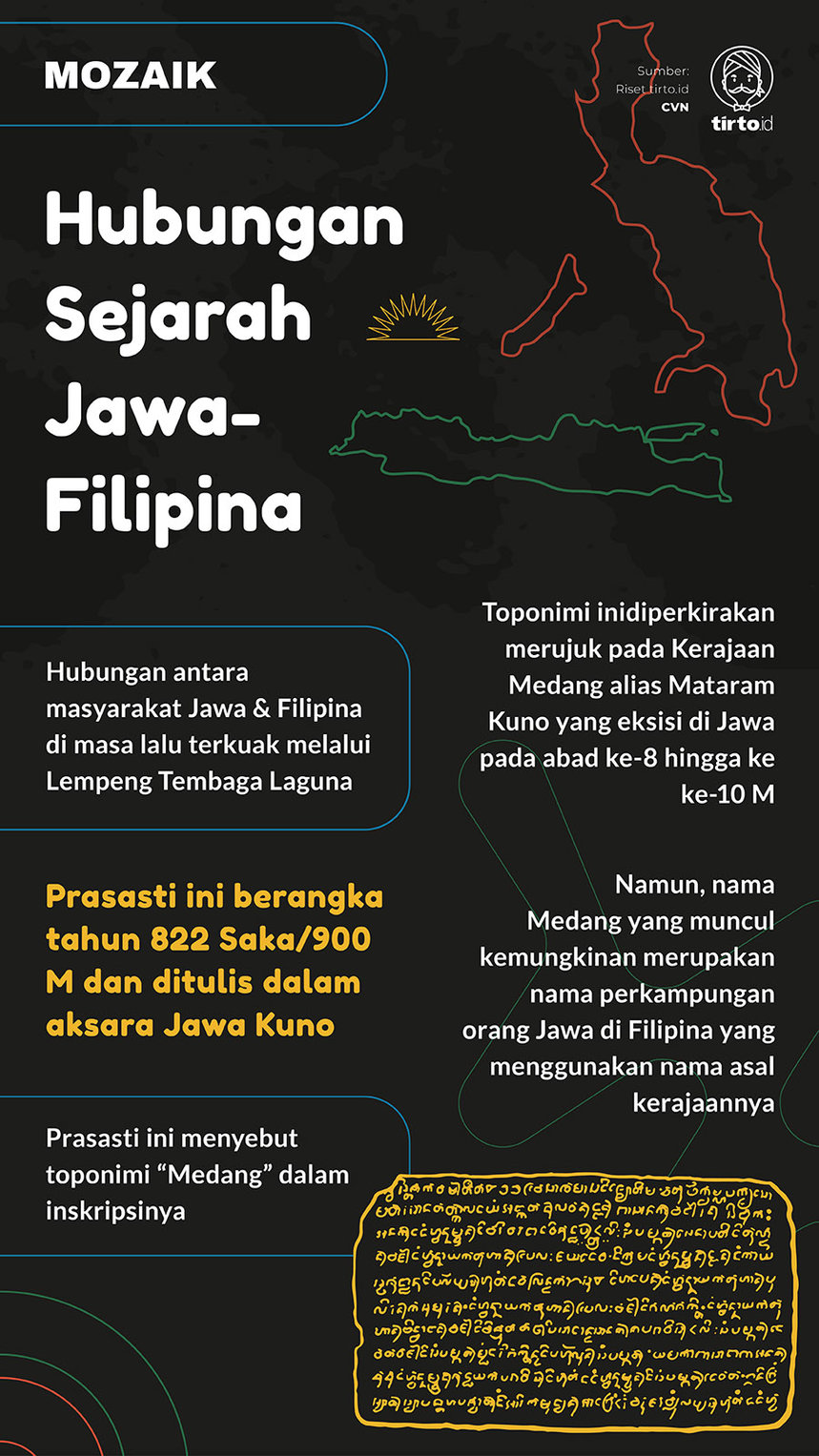 Infografik Mozaik Hubungan Jawa Fiipina