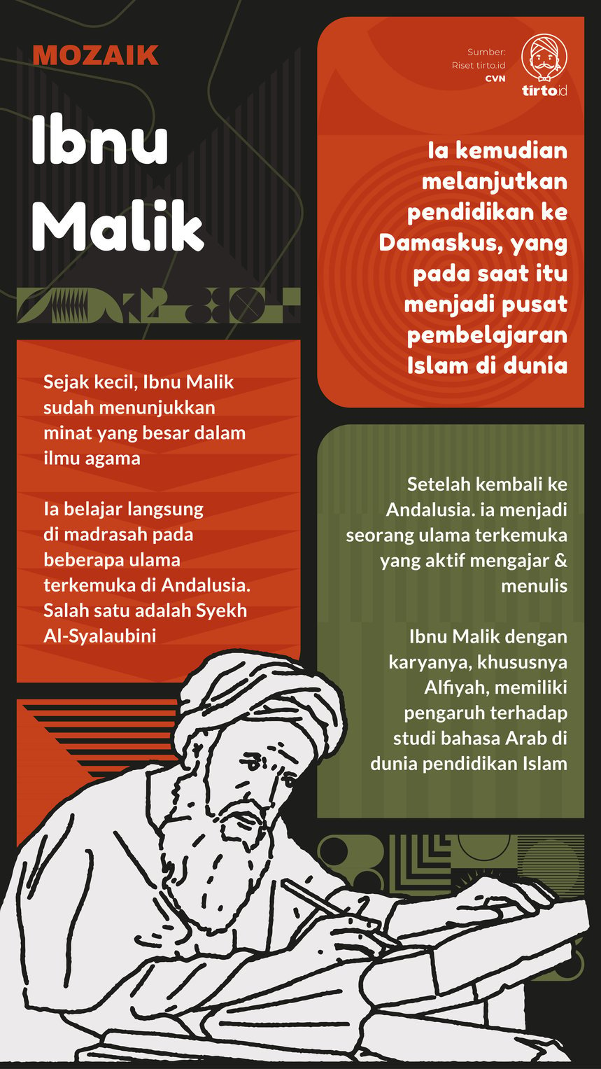 Infografik Mozaik Ibnu Malik